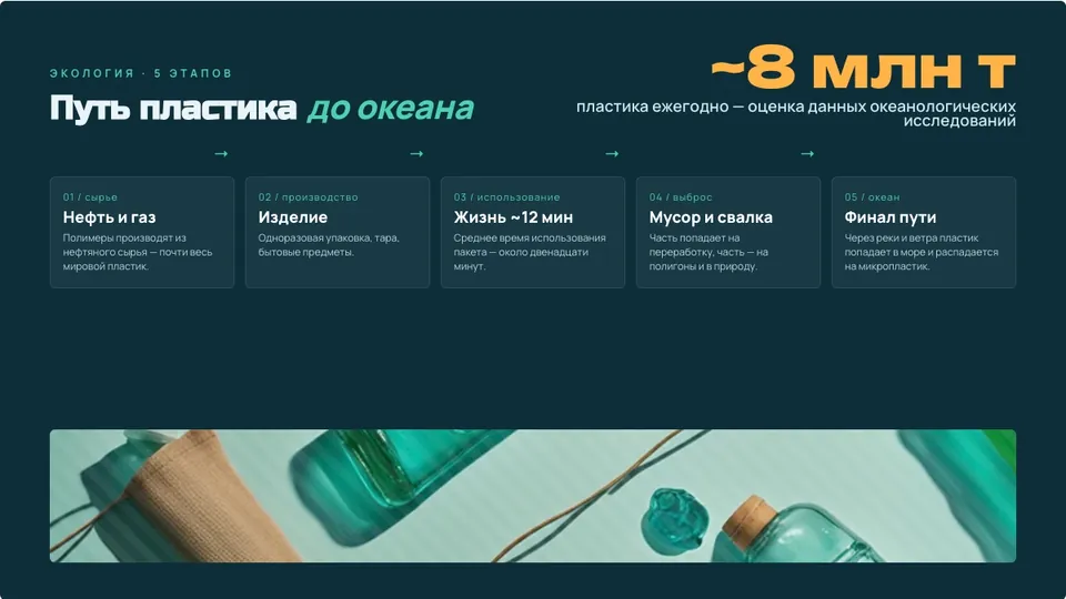 Пример слайда «Путь пластика до океана»