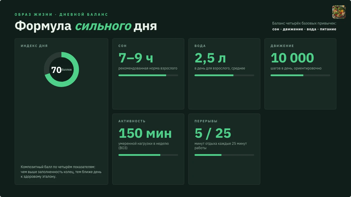 Пример слайда «Формула сильного дня»
