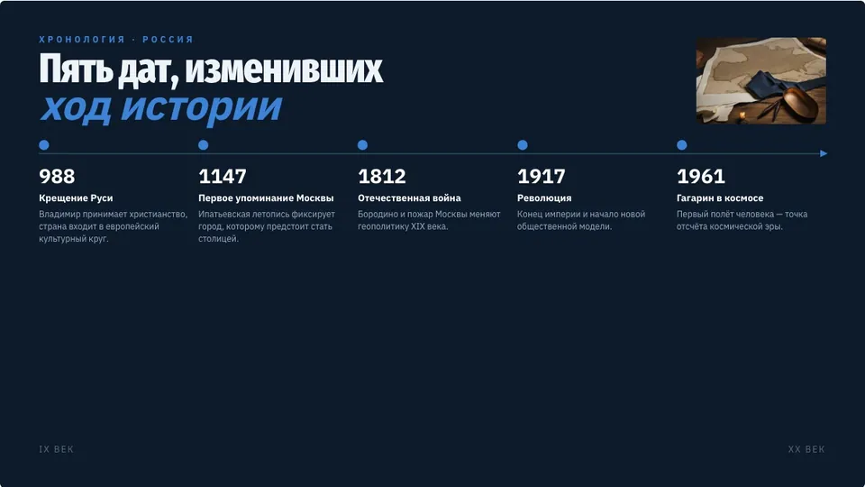Пример слайда «Пять дат, изменивших ход истории»