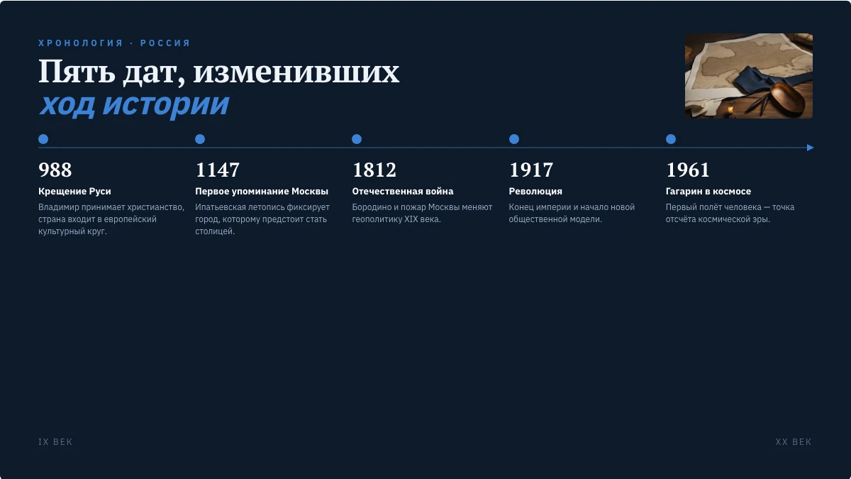 Пример слайда «Пять дат, изменивших ход истории»
