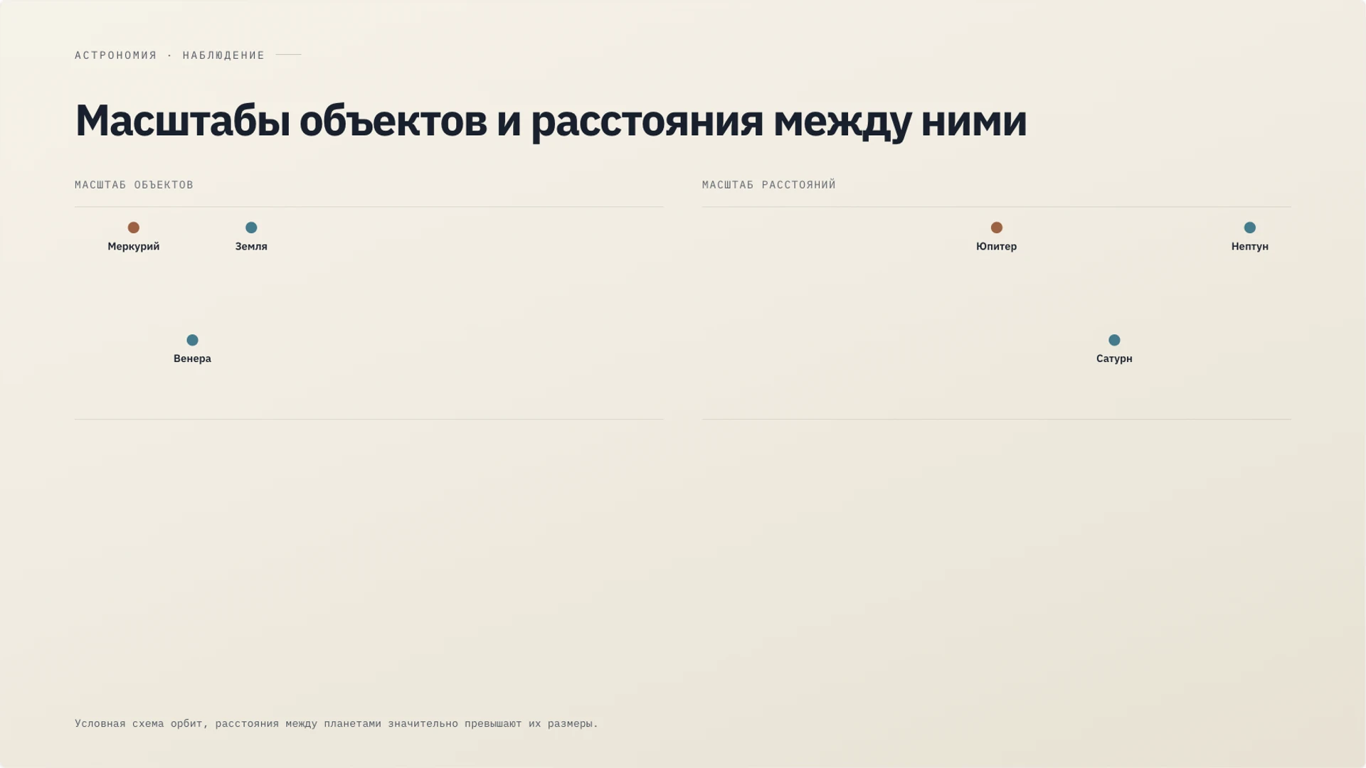 Слайд 8 «Масштабы объектов и расстояния между ними» из презентации «Солнечная система».