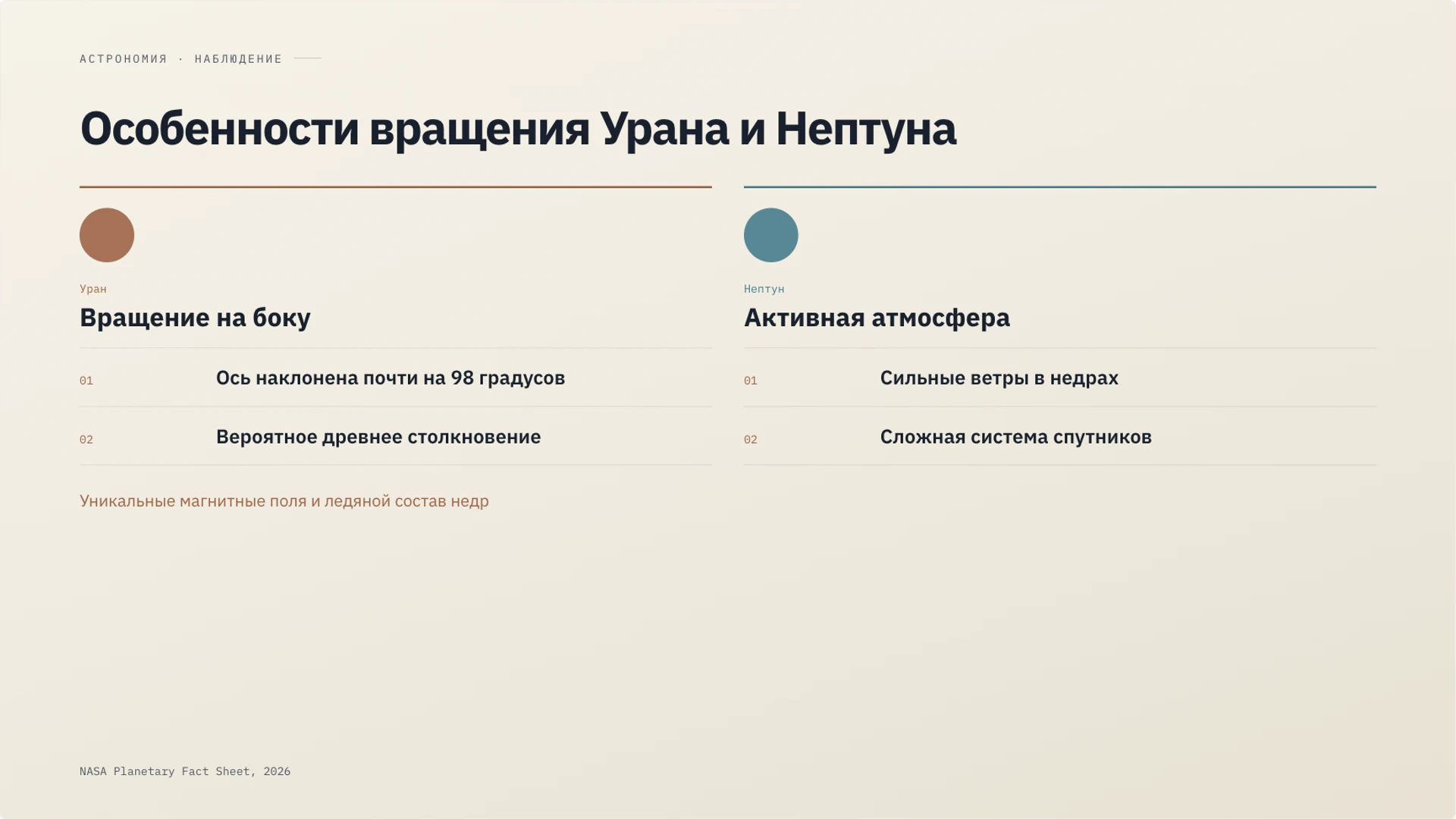 Слайд 14 «Особенности вращения Урана и Нептуна» из презентации «Солнечная система».
