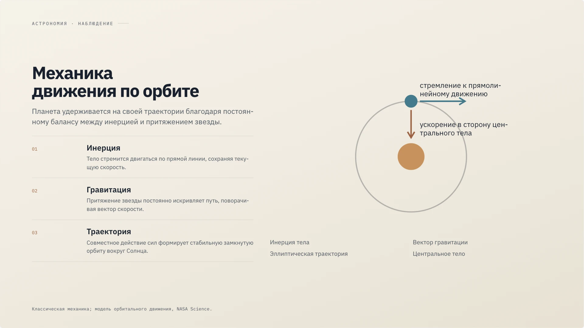 Слайд 18 «Механика движения по орбите» из презентации «Солнечная система».