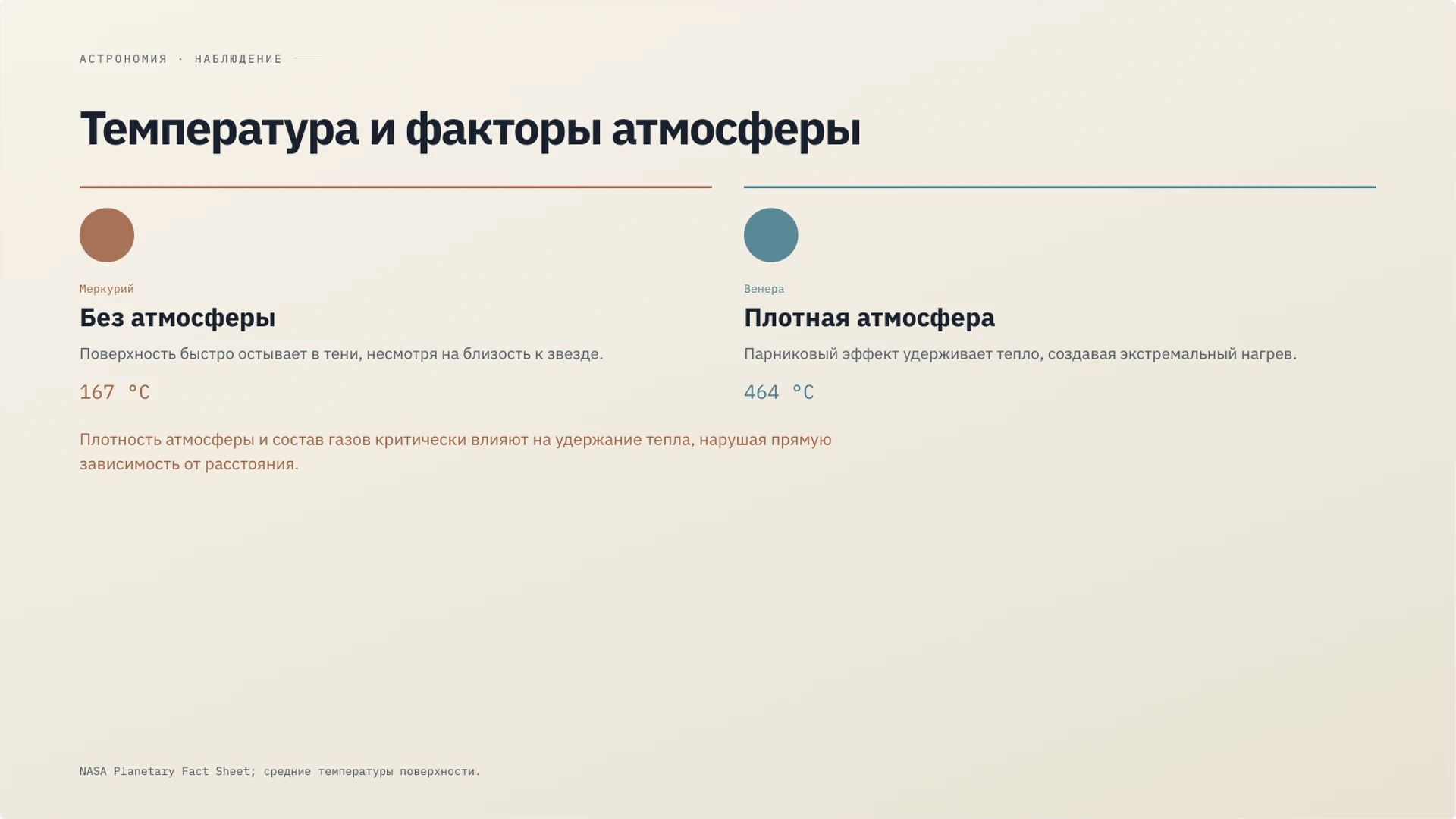 Слайд 20 «Температура и факторы атмосферы» из презентации «Солнечная система».