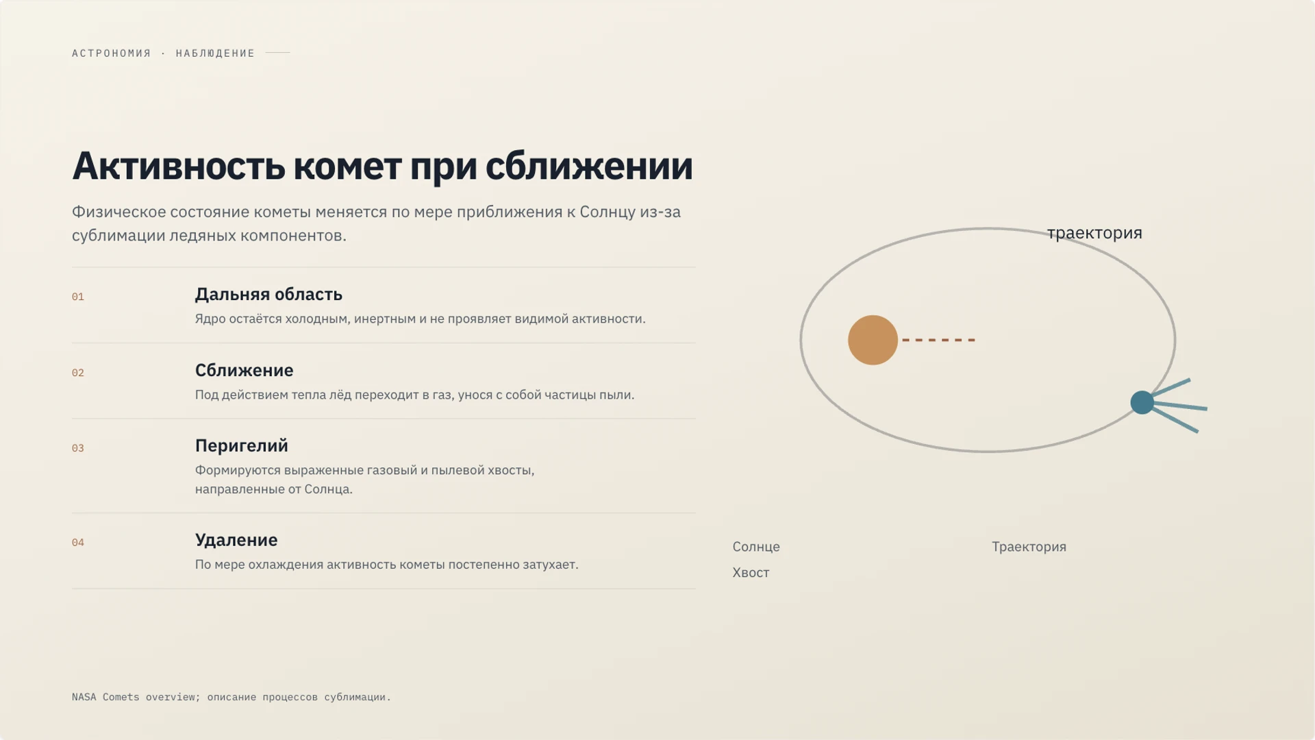Слайд 22 «Активность комет при сближении» из презентации «Солнечная система».