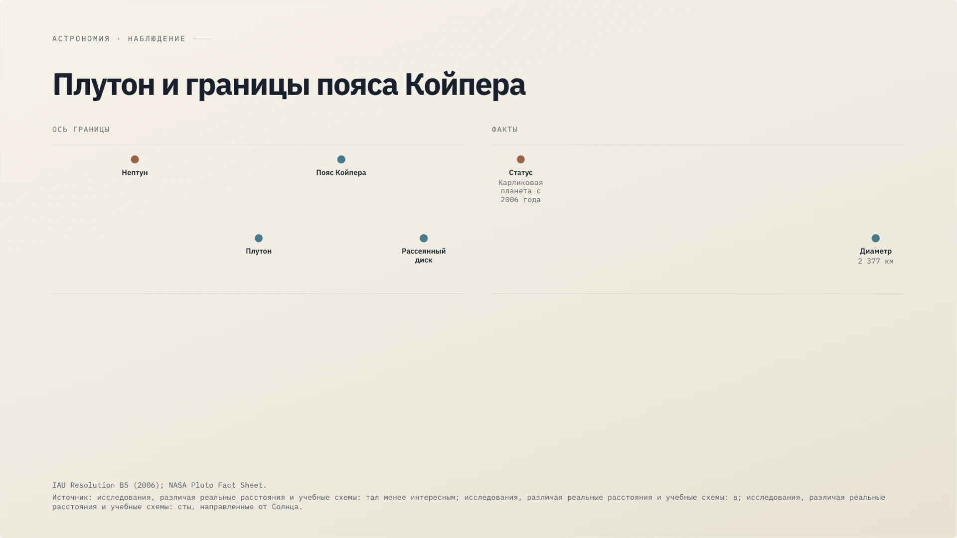 Слайд 23 «Плутон и границы пояса Койпера» из презентации «Солнечная система».