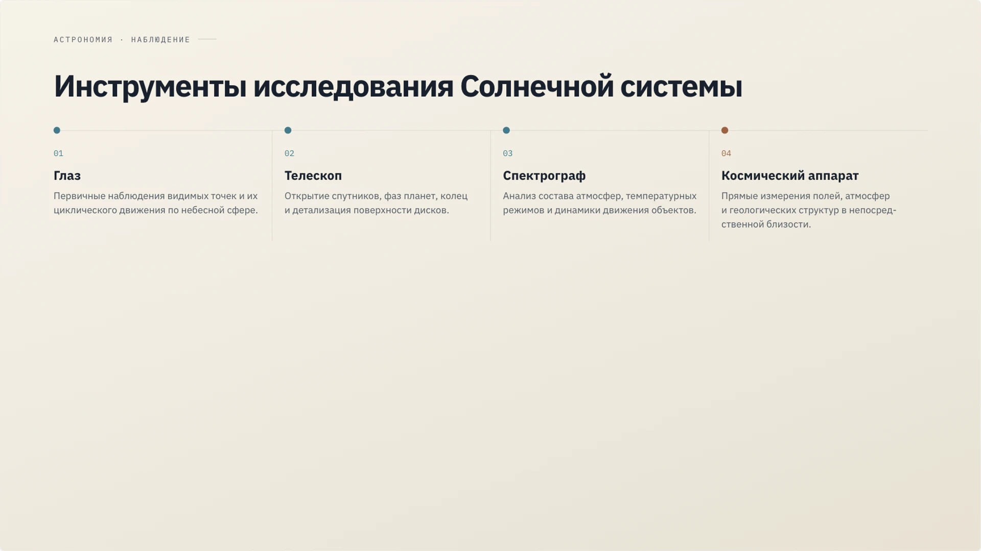 Слайд 24 «Инструменты исследования Солнечной системы» из презентации «Солнечная система».