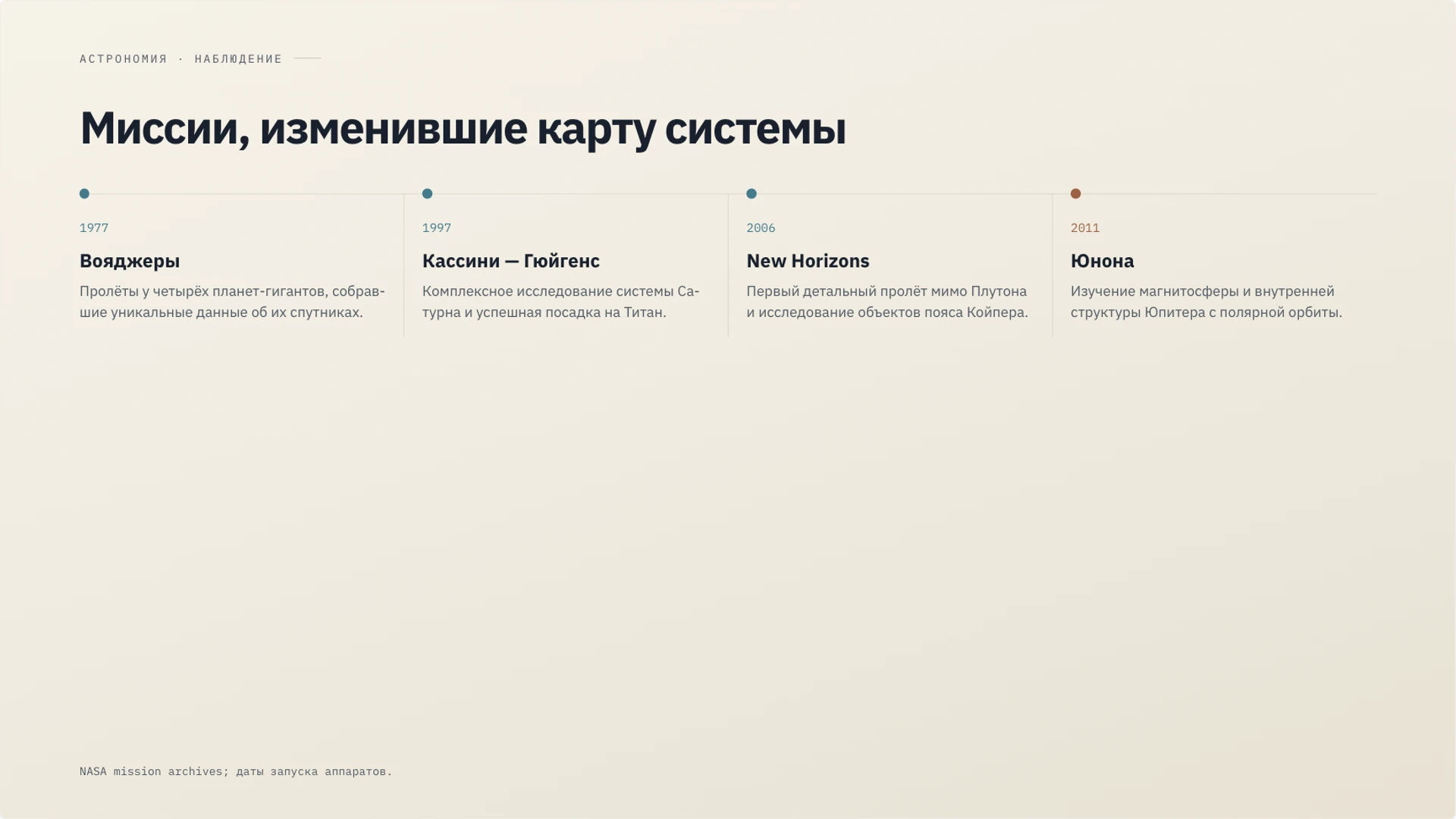 Слайд 25 «Миссии, изменившие карту системы» из презентации «Солнечная система».