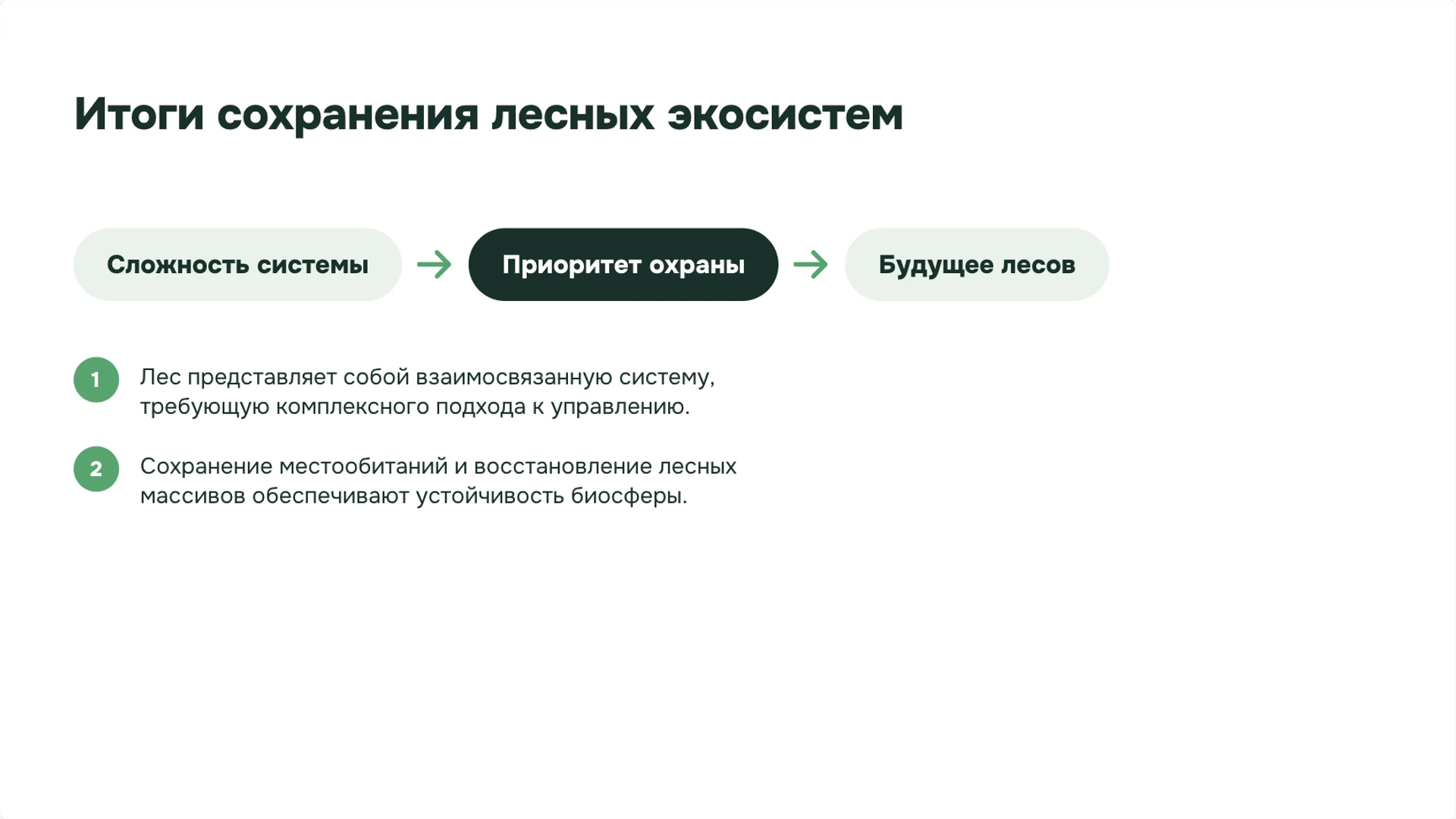 Слайд 10 «Итоги сохранения лесных экосистем» из презентации «Леса: ярусы, связи организмов и охрана».