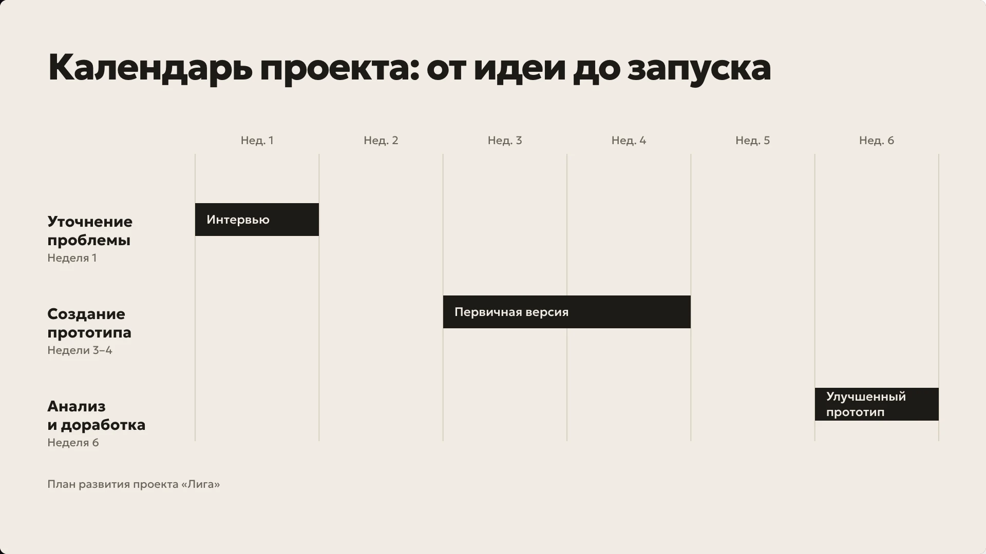 Слайд 3 «Календарь проекта: от идеи до запуска» из презентации «Проект приложения «Лига»».