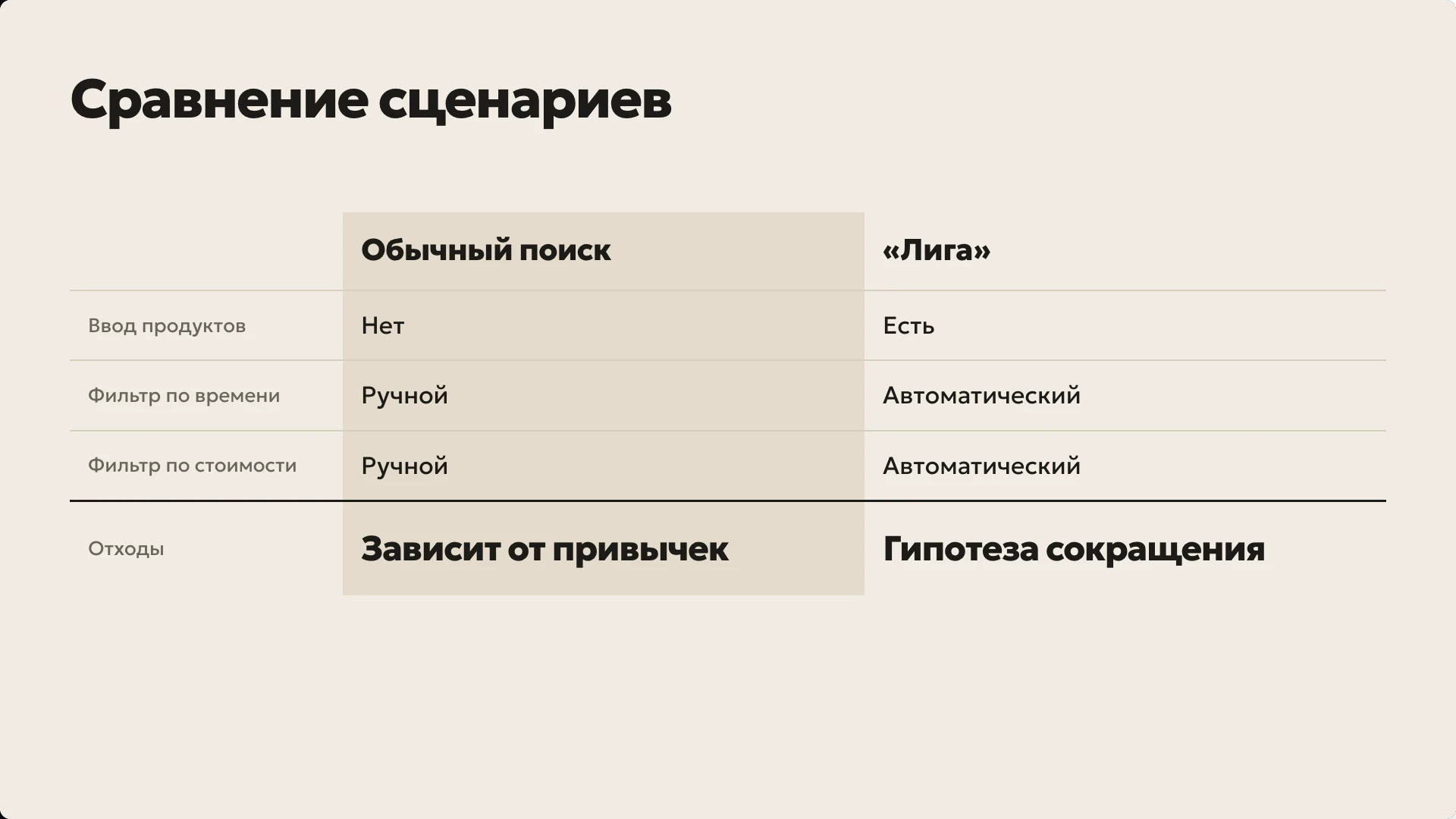 Слайд 10 «Сравнение сценариев» из презентации «Проект приложения «Лига»».