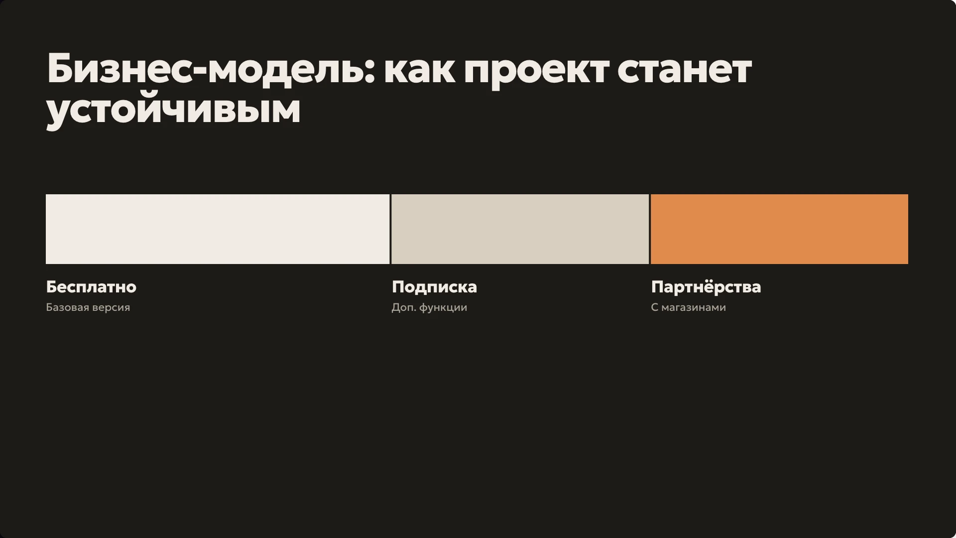 Слайд 11 «Бизнес-модель: как проект станет устойчивым» из презентации «Проект приложения «Лига»».