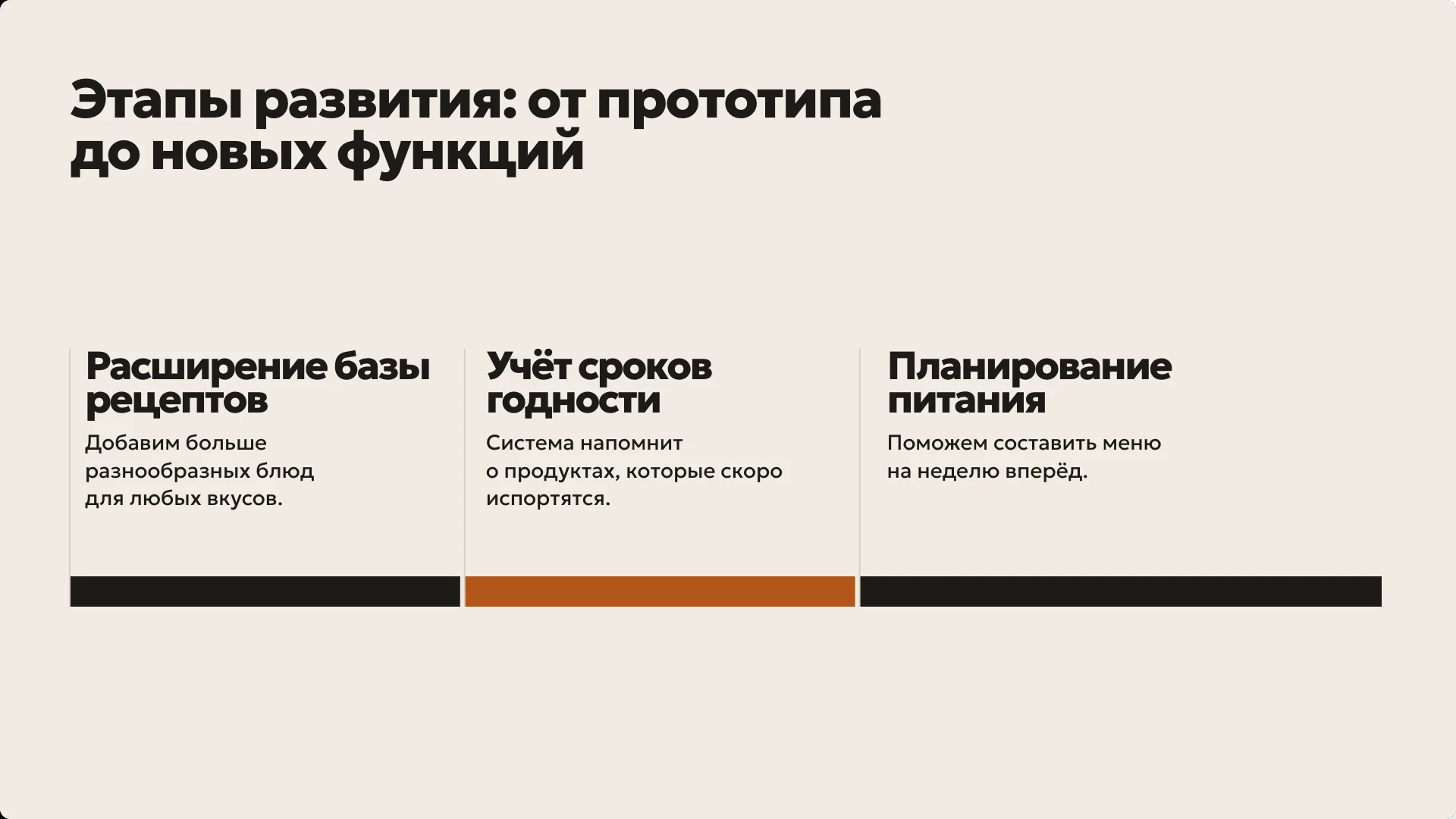 Слайд 12 «Этапы развития: от прототипа до новых функций» из презентации «Проект приложения «Лига»».