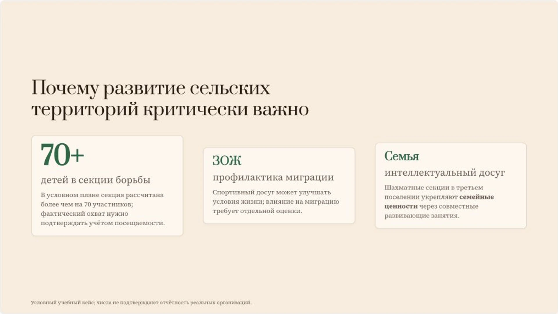 Слайд 2 «Почему развитие сельских территорий критически важно» из презентации «Развитие сельских территорий: учебный проект».