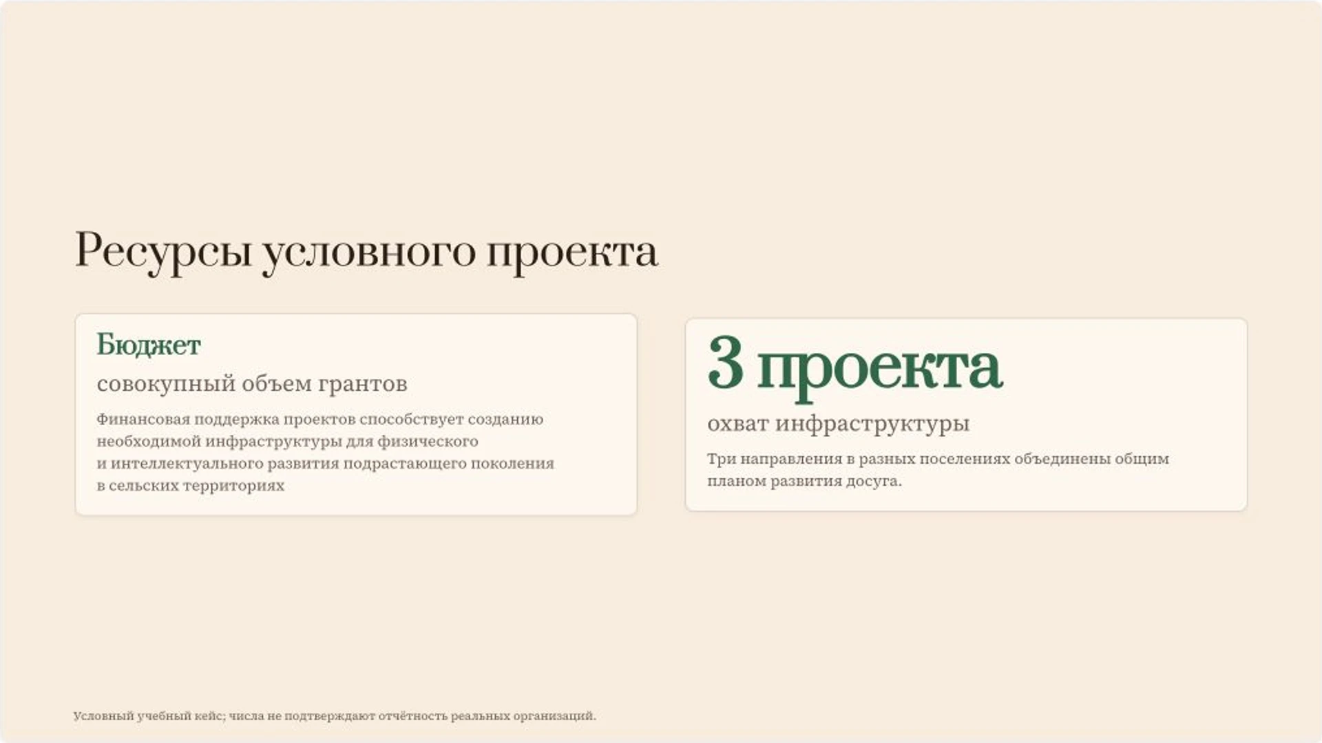 Слайд 4 «Ресурсы условного проекта» из презентации «Развитие сельских территорий: учебный проект».