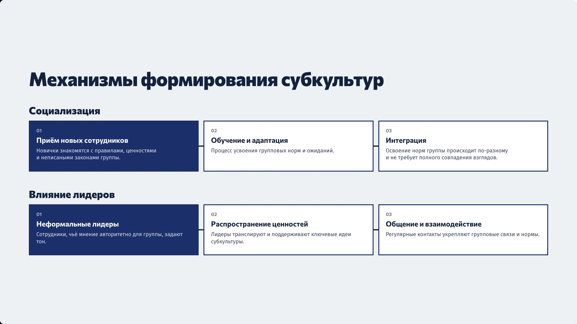 Слайд 4 «Механизмы формирования субкультур» из презентации «Субкультуры в организации».
