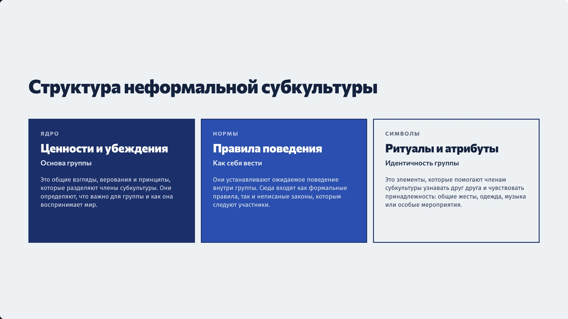 Слайд 6 «Структура неформальной субкультуры» из презентации «Субкультуры в организации».