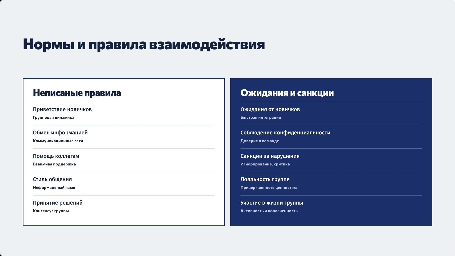 Слайд 9 «Нормы и правила взаимодействия» из презентации «Субкультуры в организации».