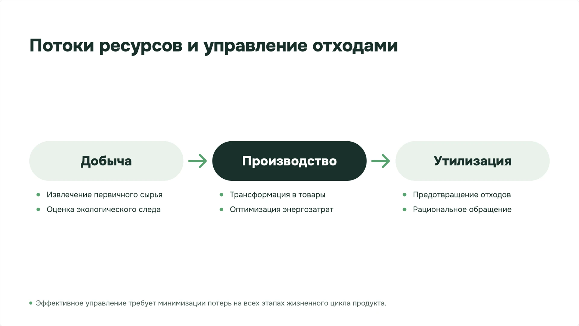 Слайд 3 «Потоки ресурсов и управление отходами» из презентации «Человек и природа: связи и ответственность».
