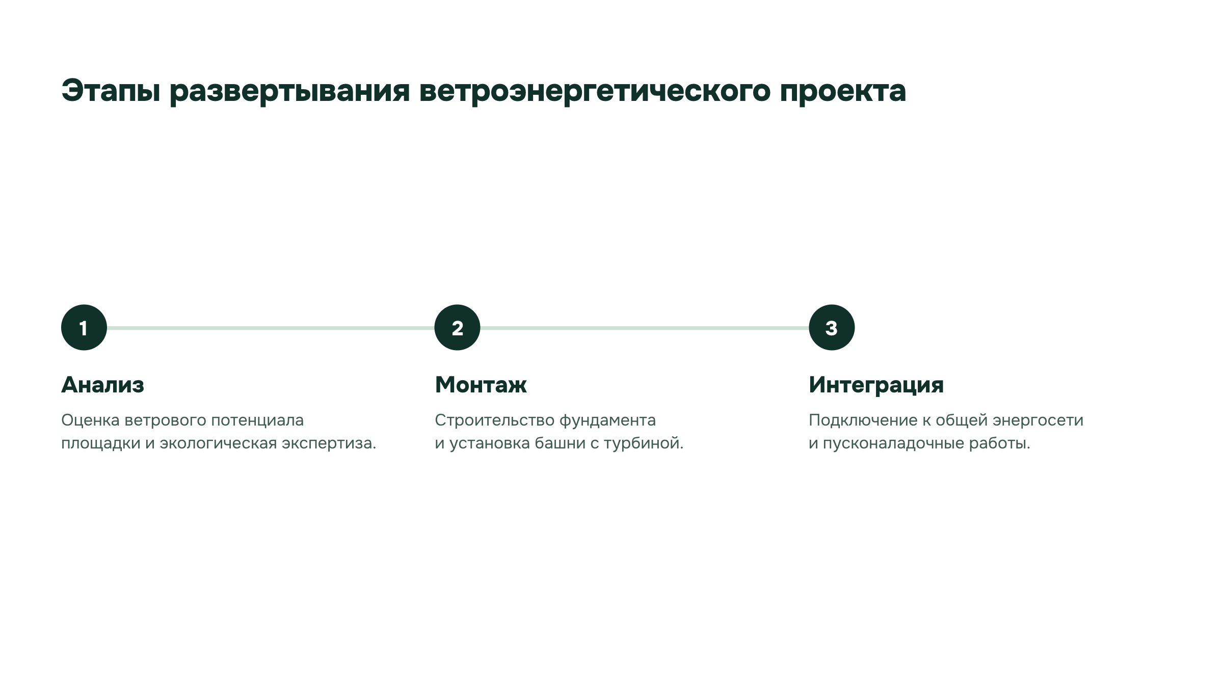 Слайд 12. Этапы развертывания ветроэнергетического проекта. Развёртывание ветроэнергетического проекта включает оценку площадки, монтаж и подключение к сети.