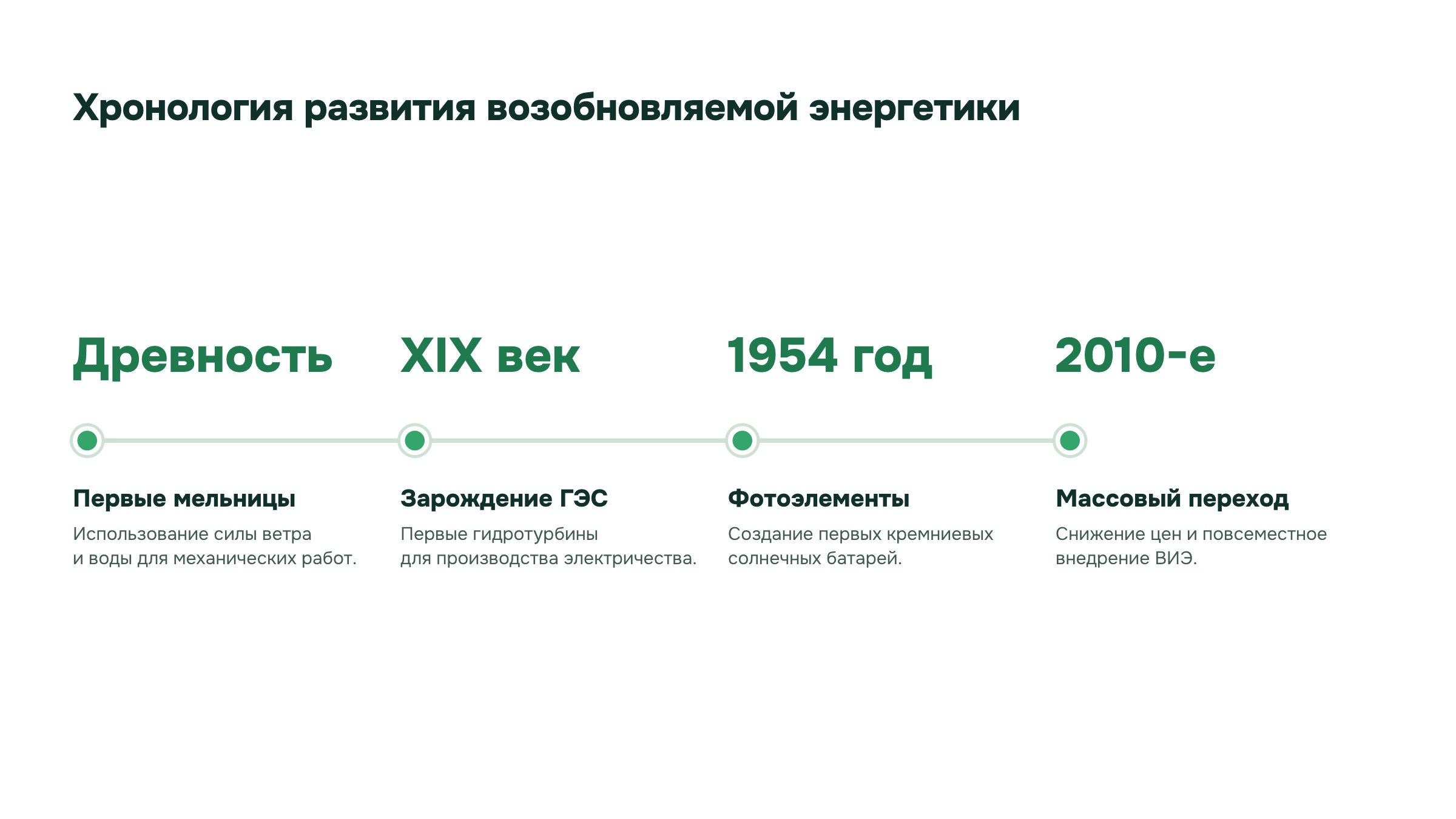 Слайд 26. Хронология развития возобновляемой энергетики. Краткая историческая шкала: механическое использование ветра и воды, гидроэлектростанции, кремниевые фотоэлементы и рост ВИЭ.