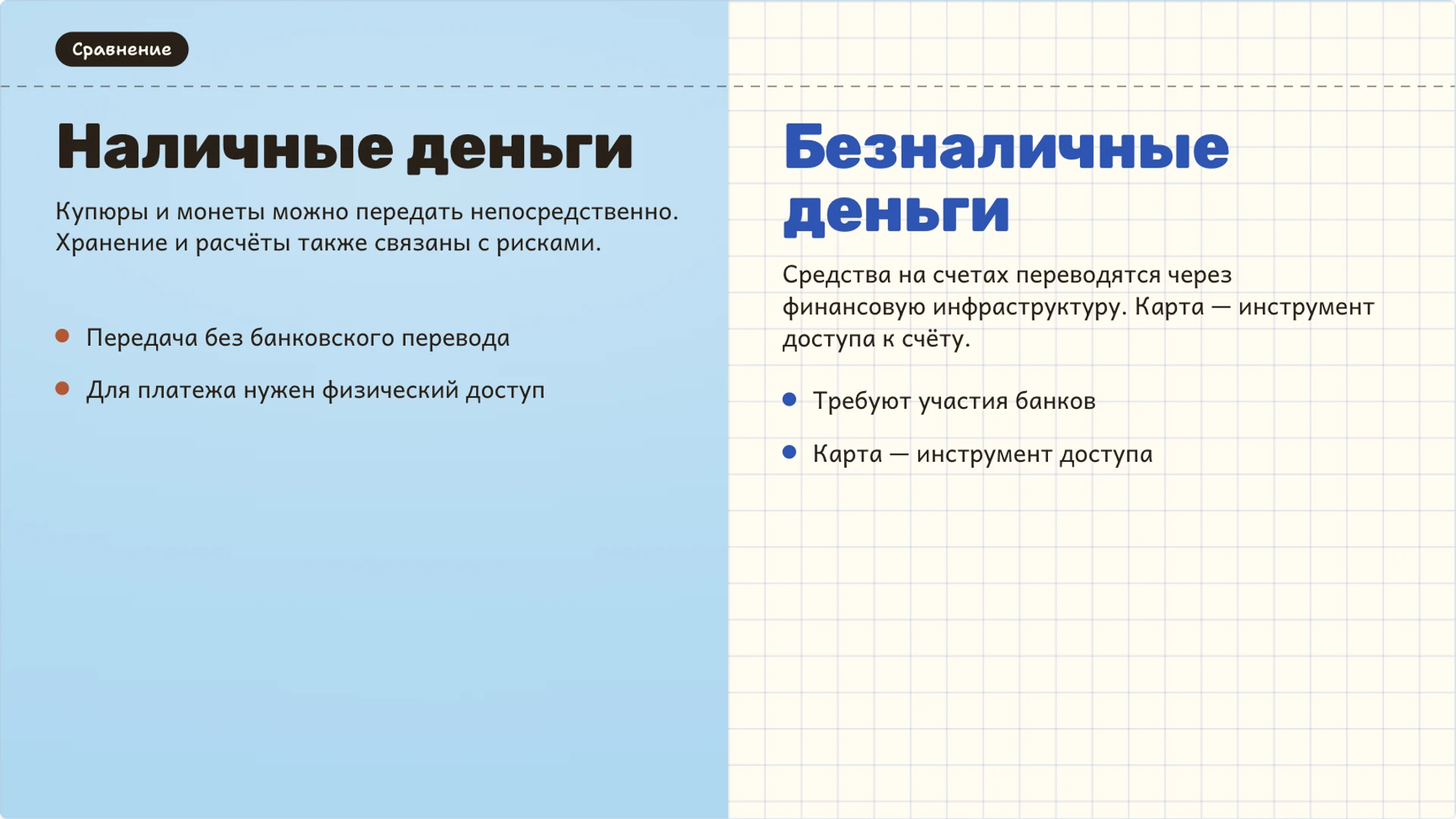 Слайд 5 «Наличные деньги против безналичных расчетов» из презентации «Деньги: функции, формы и покупательная способность».