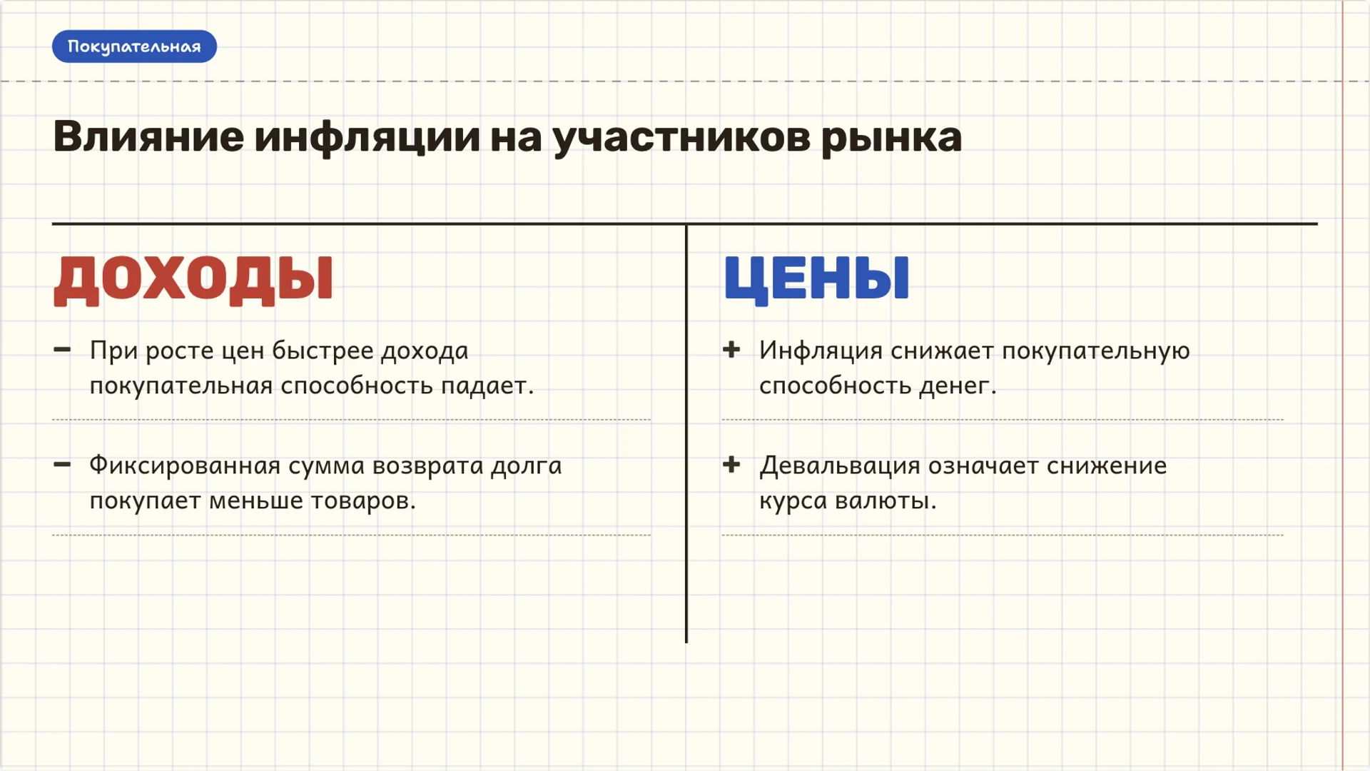 Слайд 7 «Влияние инфляции на участников рынка» из презентации «Деньги: функции, формы и покупательная способность».