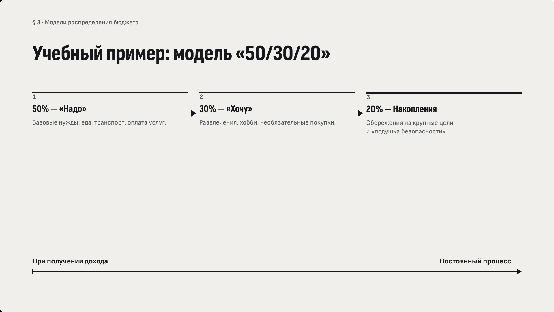 Слайд 8 «Учебный пример: модель «50/30/20»» из презентации «Финансовая грамотность».