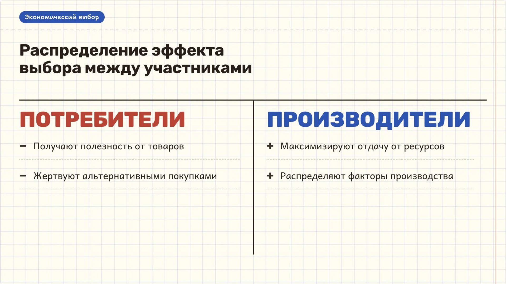 Слайд 7 «Распределение эффекта выбора между участниками» из презентации «Основы экономики: потребности, ресурсы и выбор».