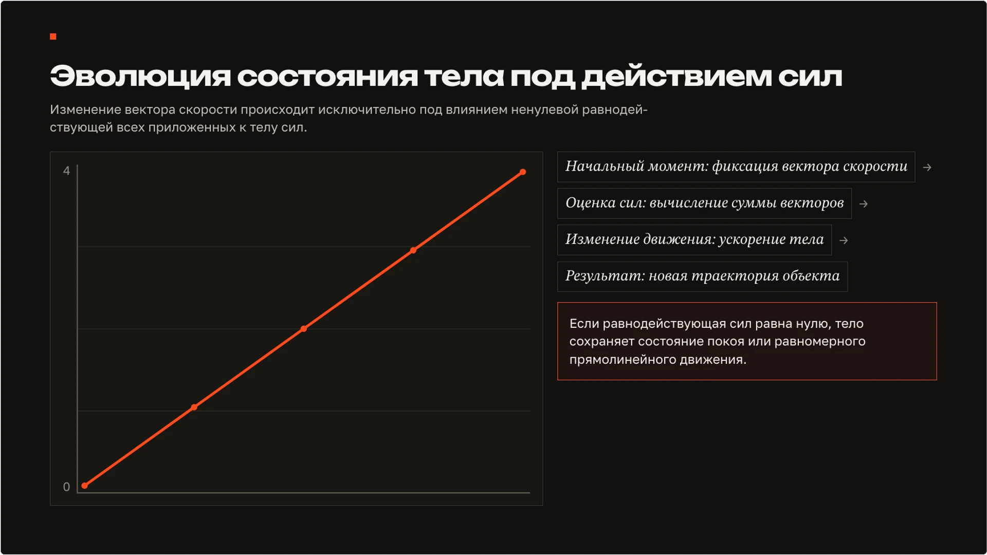 Слайд 6 «Эволюция состояния тела под действием сил» из презентации «Сила: взаимодействие тел и изменение движения».