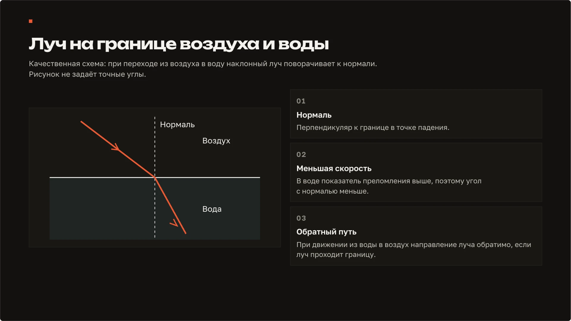 Слайд 9 «Луч на границе воздуха и воды» из презентации «Свет: распространение, отражение и преломление».