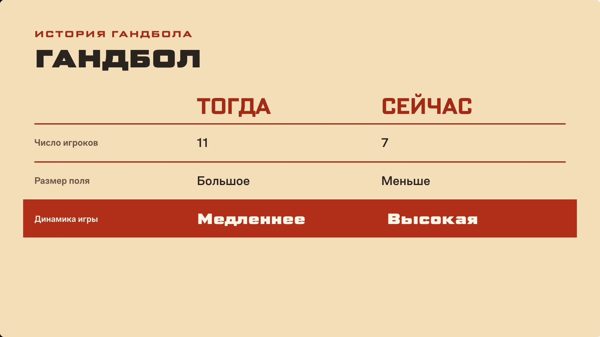 Слайд 4 «Гандбол» из презентации «Гандбол: история, техника и безопасность».