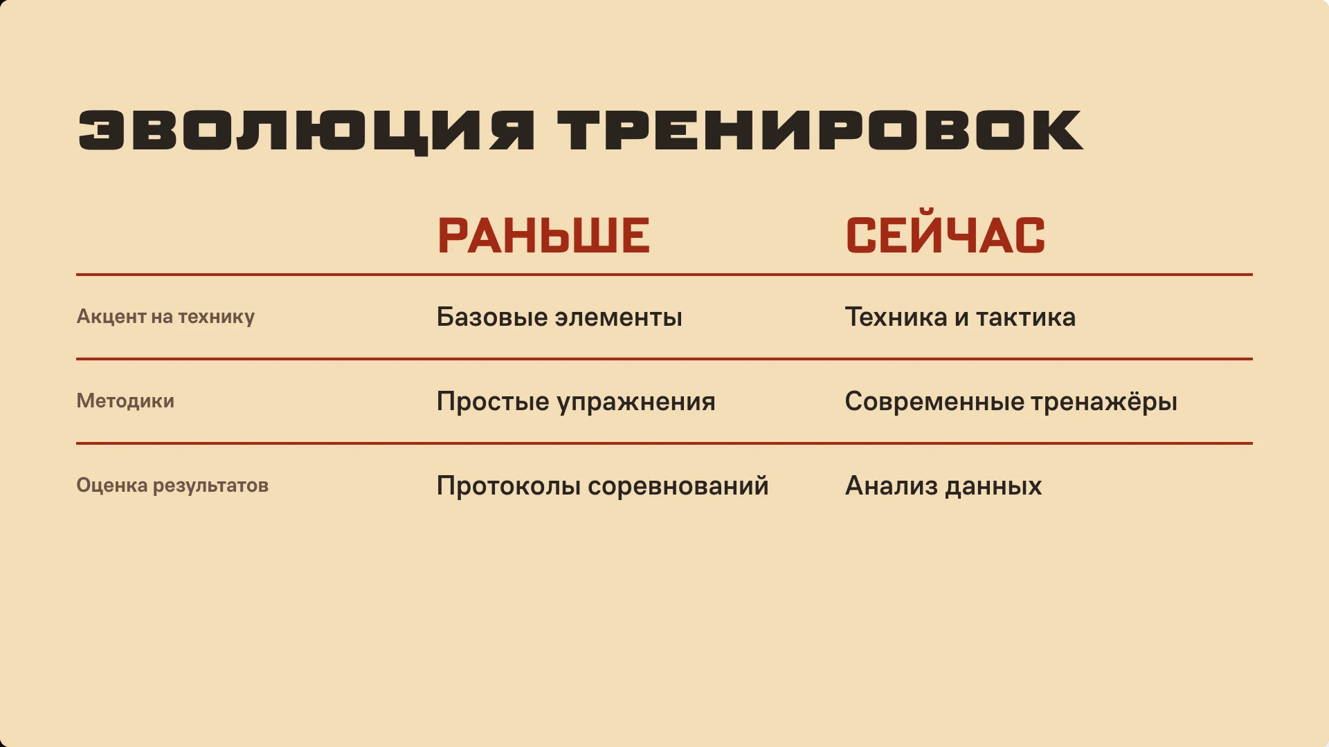 Слайд 4 «Эволюция тренировок» из презентации «Подготовка в плавании: вводный обзор».