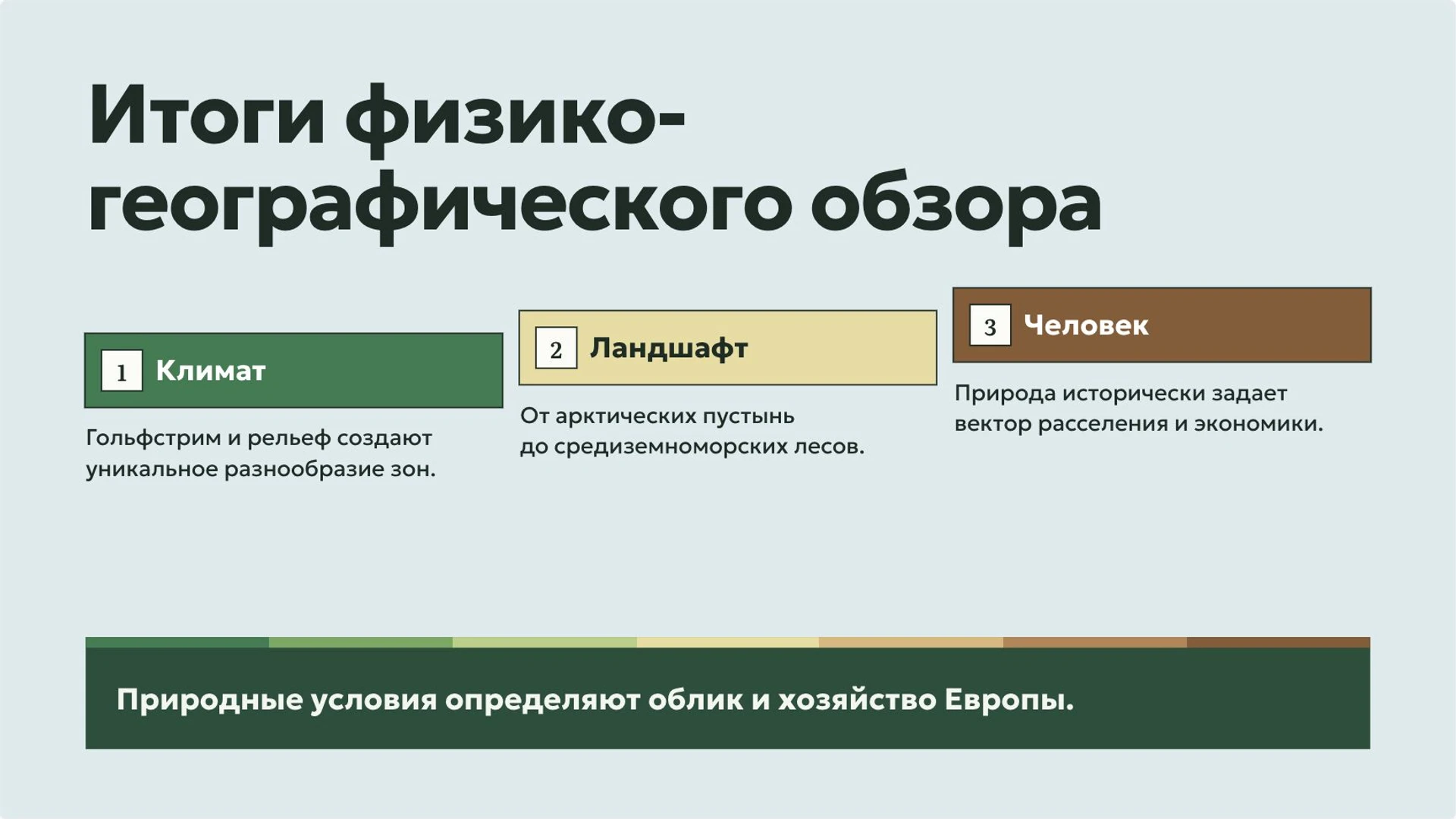 Слайд 9 «Итоги физико-географического обзора» из презентации «Европа: положение, рельеф и природные особенности».