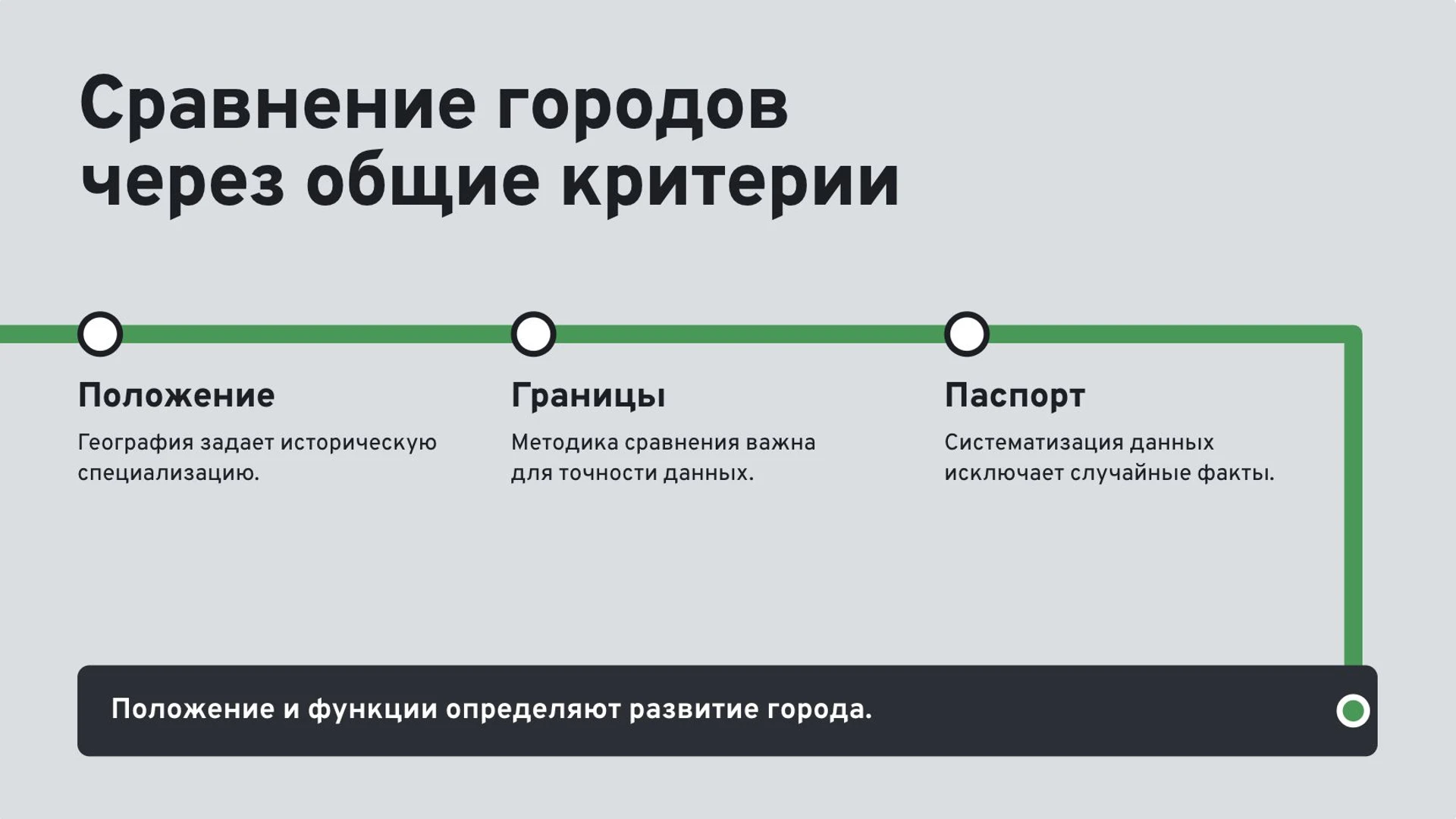 Слайд 9 «Сравнение городов через общие критерии» из презентации «Города мира».