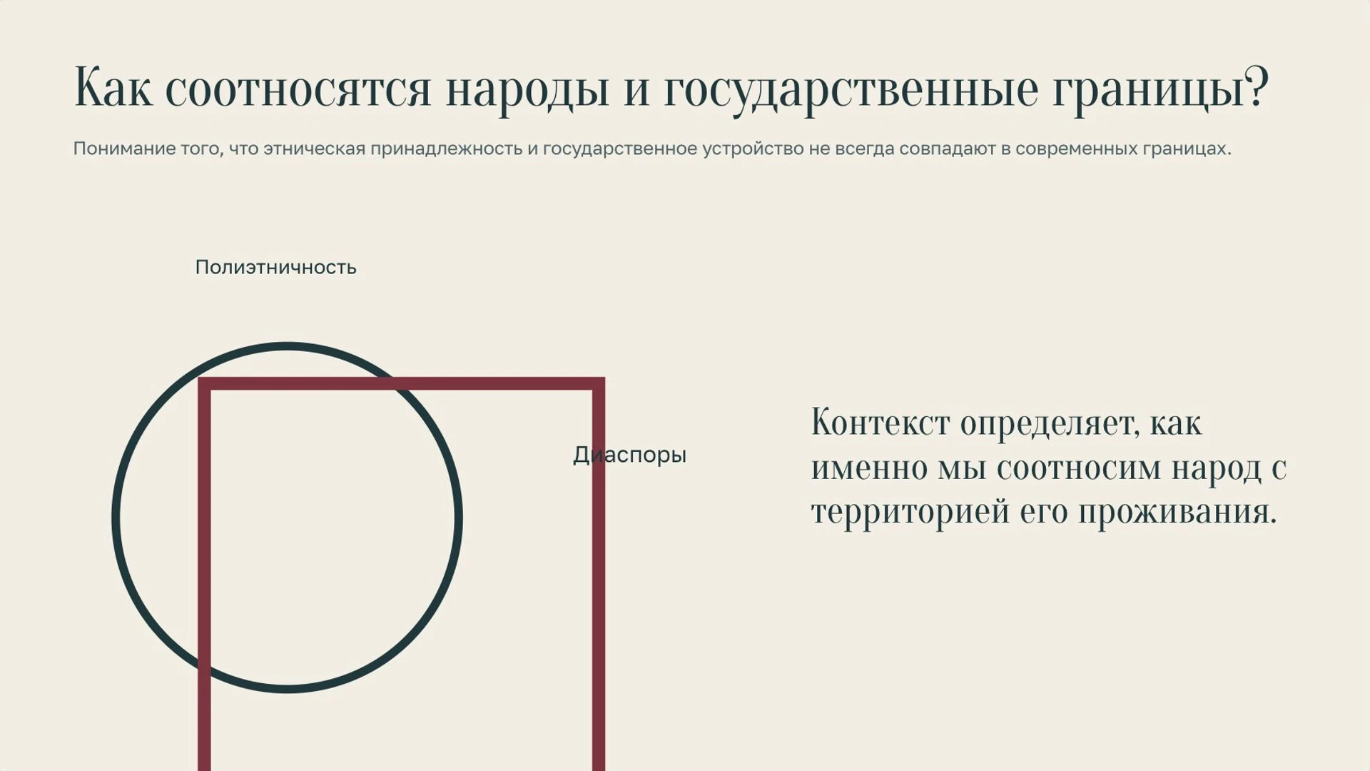 Слайд 4 «Как соотносятся народы и государственные границы?» из презентации «Народы мира».