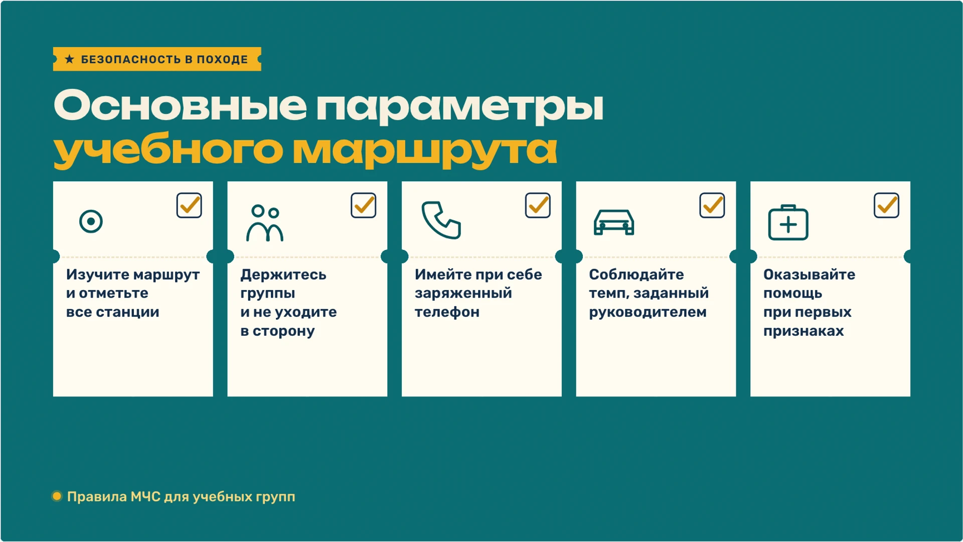 Слайд 4 «Основные параметры учебного маршрута» из презентации «Путешествие: как читать маршрут и планировать путь».