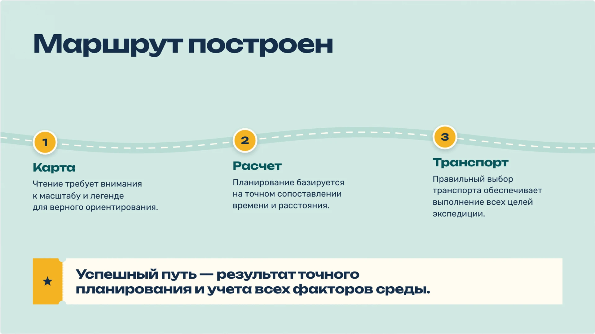 Слайд 9 «Маршрут построен» из презентации «Путешествие: как читать маршрут и планировать путь».