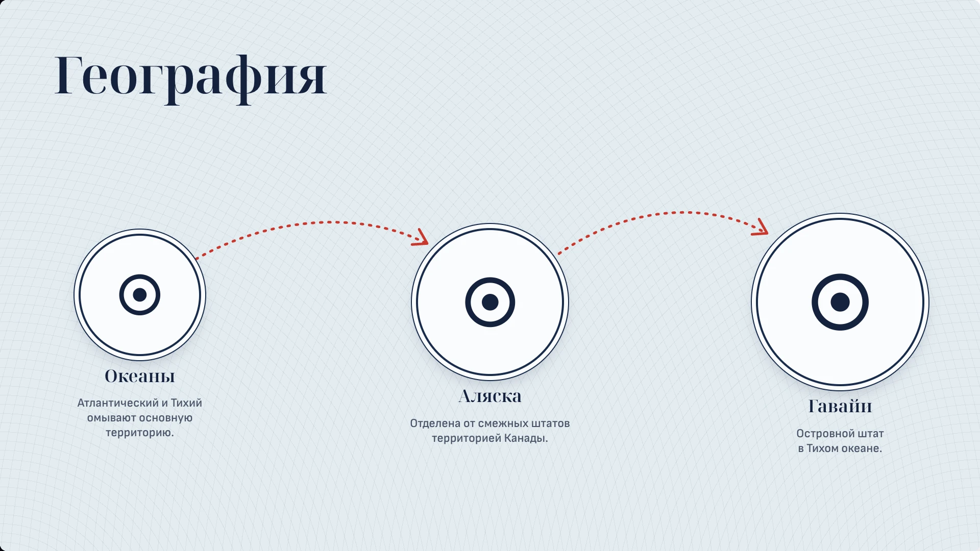 Слайд 4 «География» из презентации «Соединённые Штаты Америки».