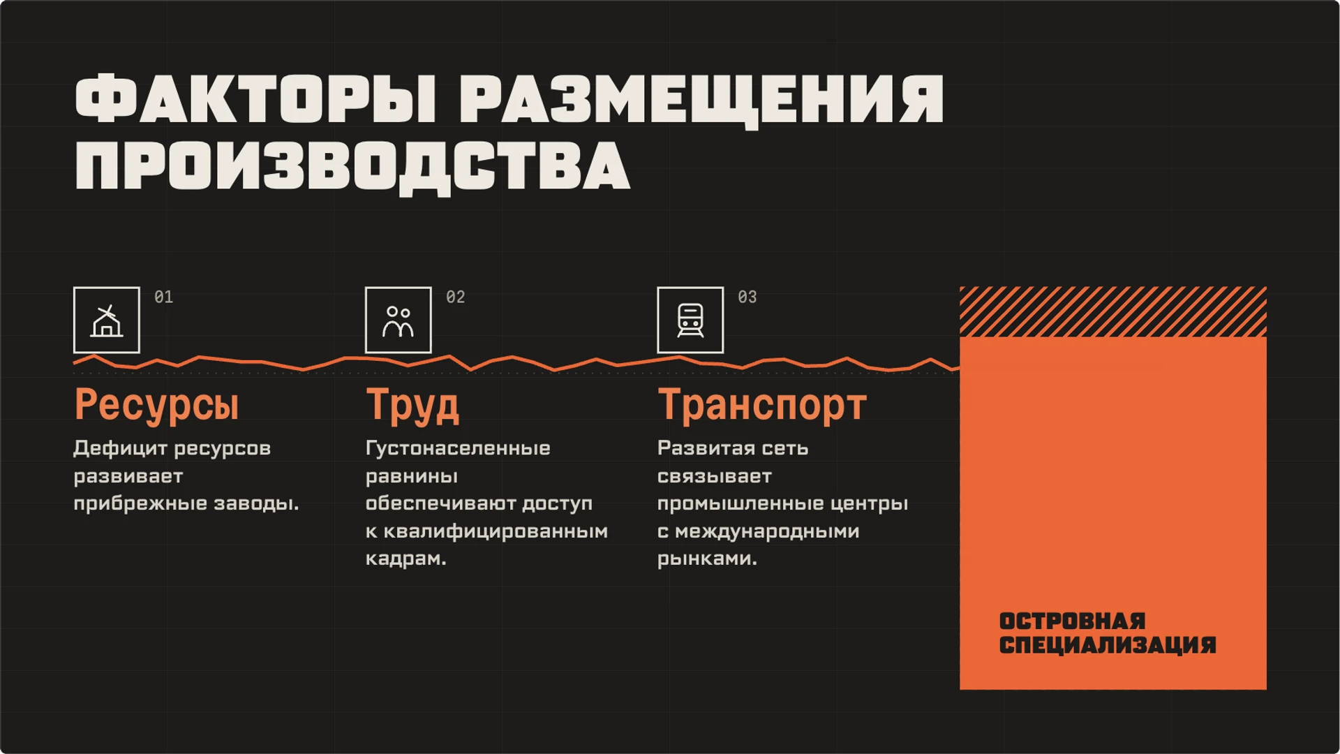 Слайд 6 «Факторы размещения производства» из презентации «Япония: природа, население и хозяйство».