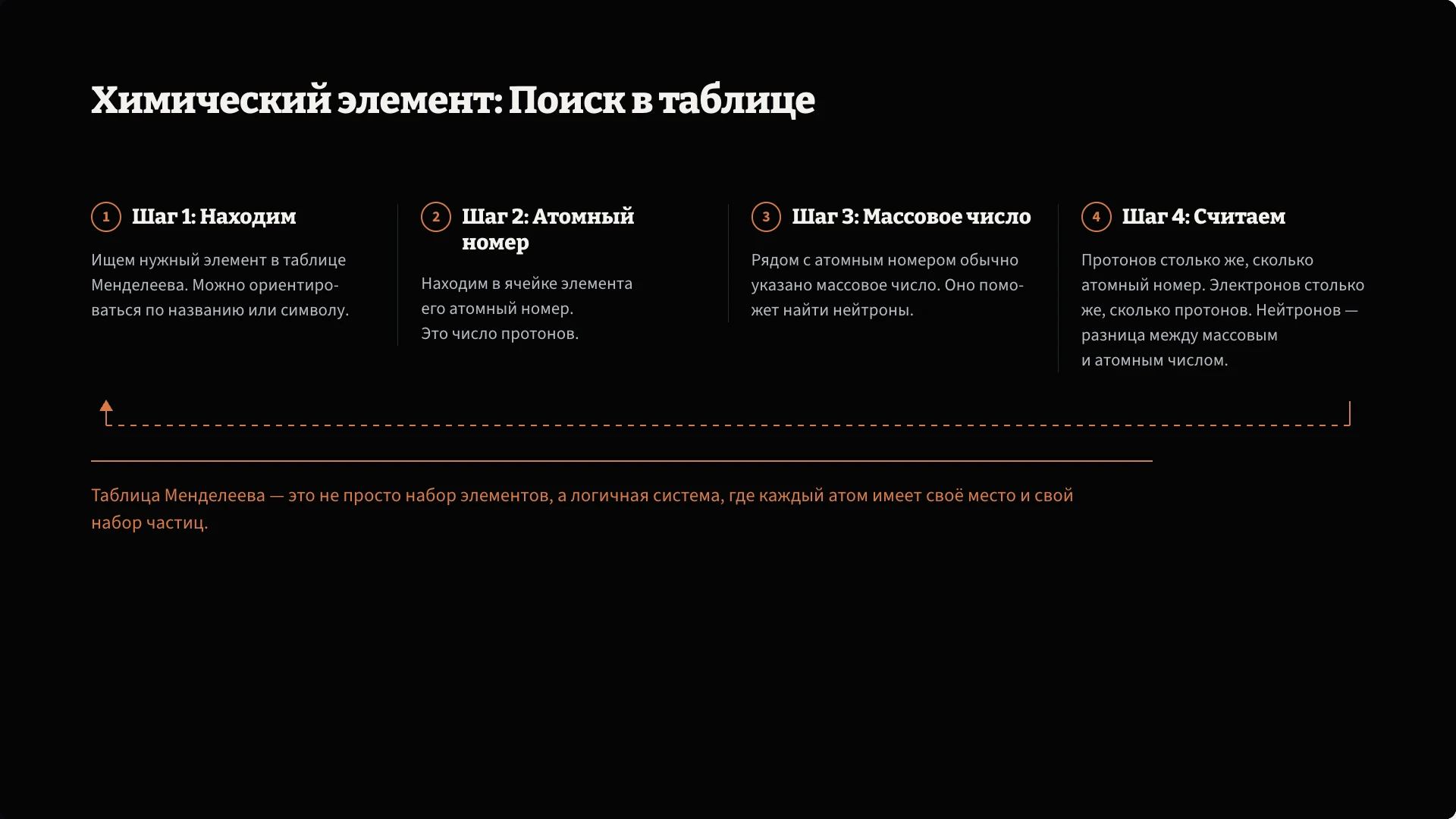 Слайд 7 «Химический элемент: Поиск в таблице» из презентации «Атом: строение и модели».