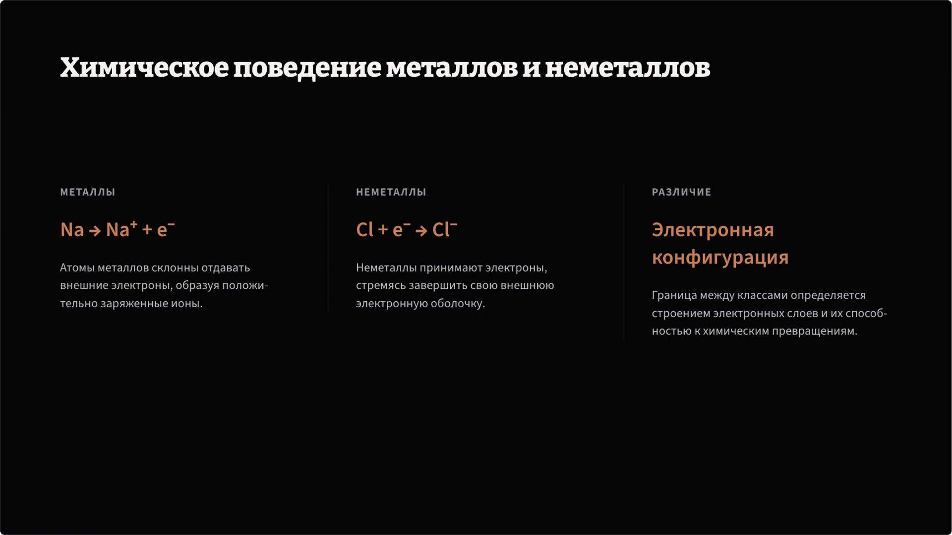 Слайд 6 «Химическое поведение металлов и неметаллов» из презентации «Химические элементы».