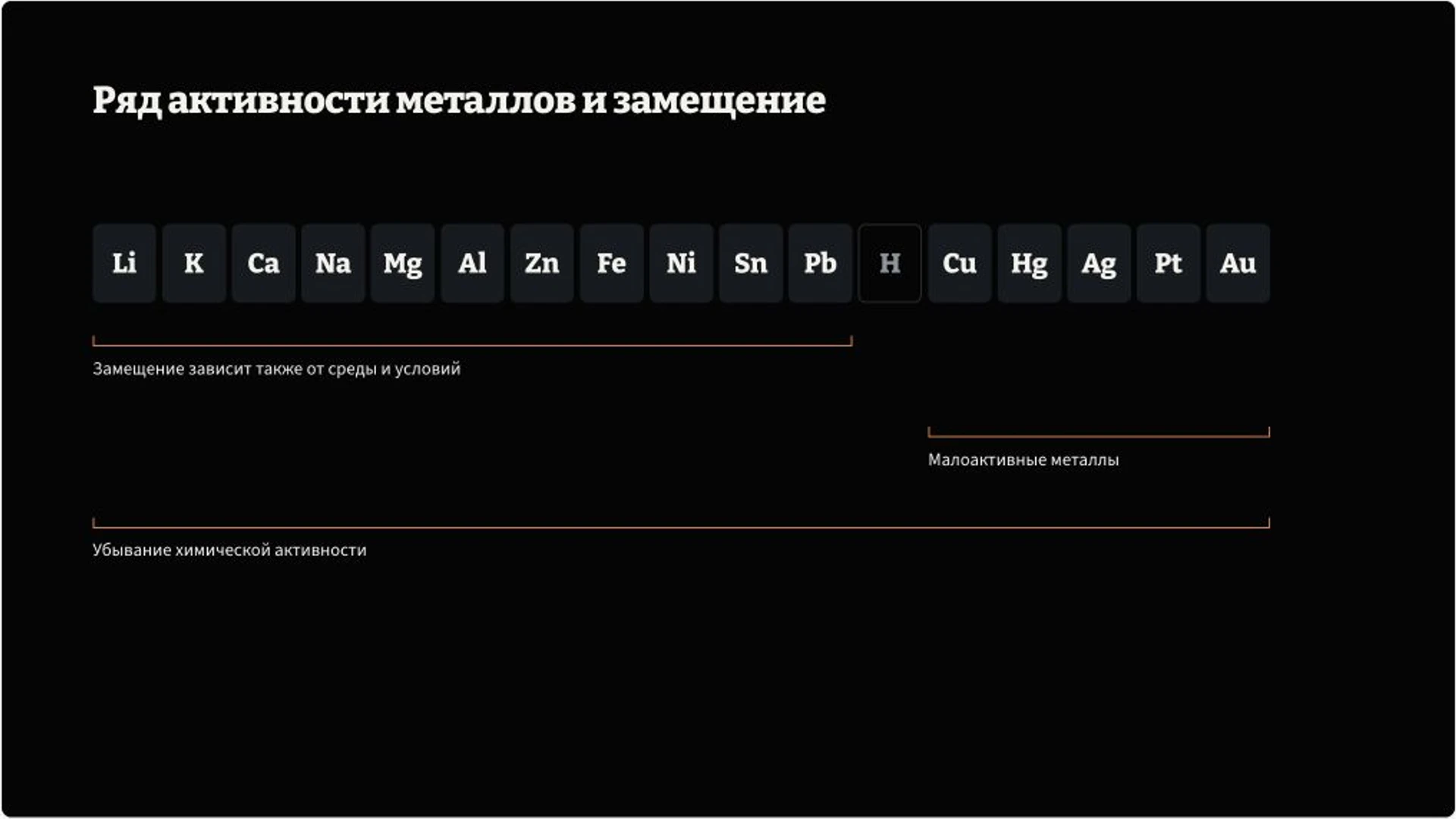 Слайд 5 «Ряд активности металлов и замещение» из презентации «Неорганические соли: строение и реакции».