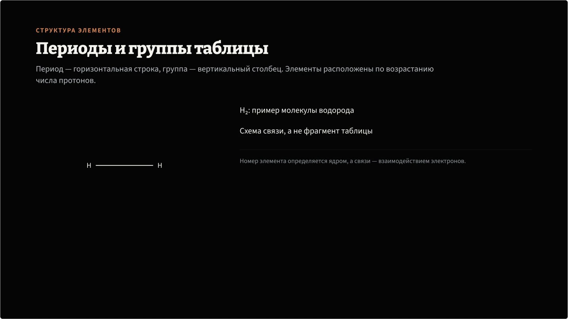 Слайд 3 «Периоды и группы таблицы» из презентации «Периодическая система: как читать таблицу элементов».