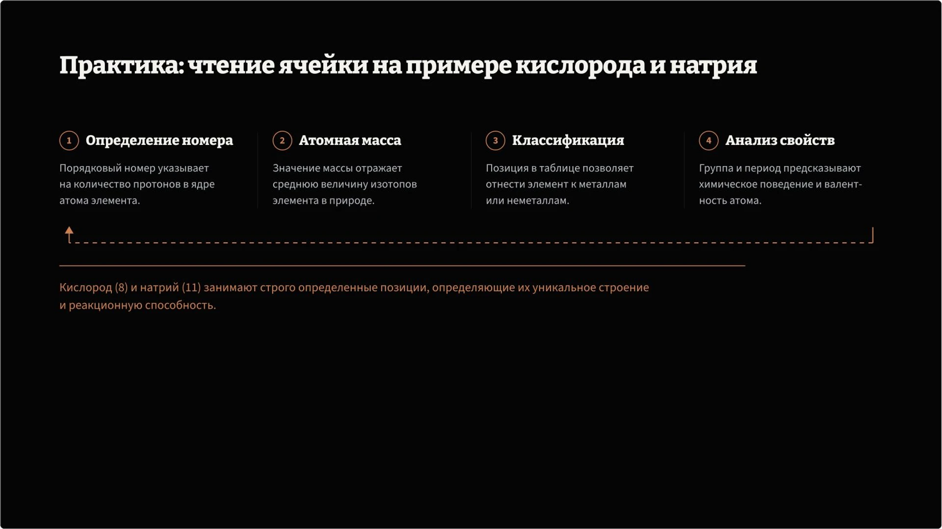 Слайд 7 «Практика: чтение ячейки на примере кислорода и натрия» из презентации «Периодическая система: как читать таблицу элементов».