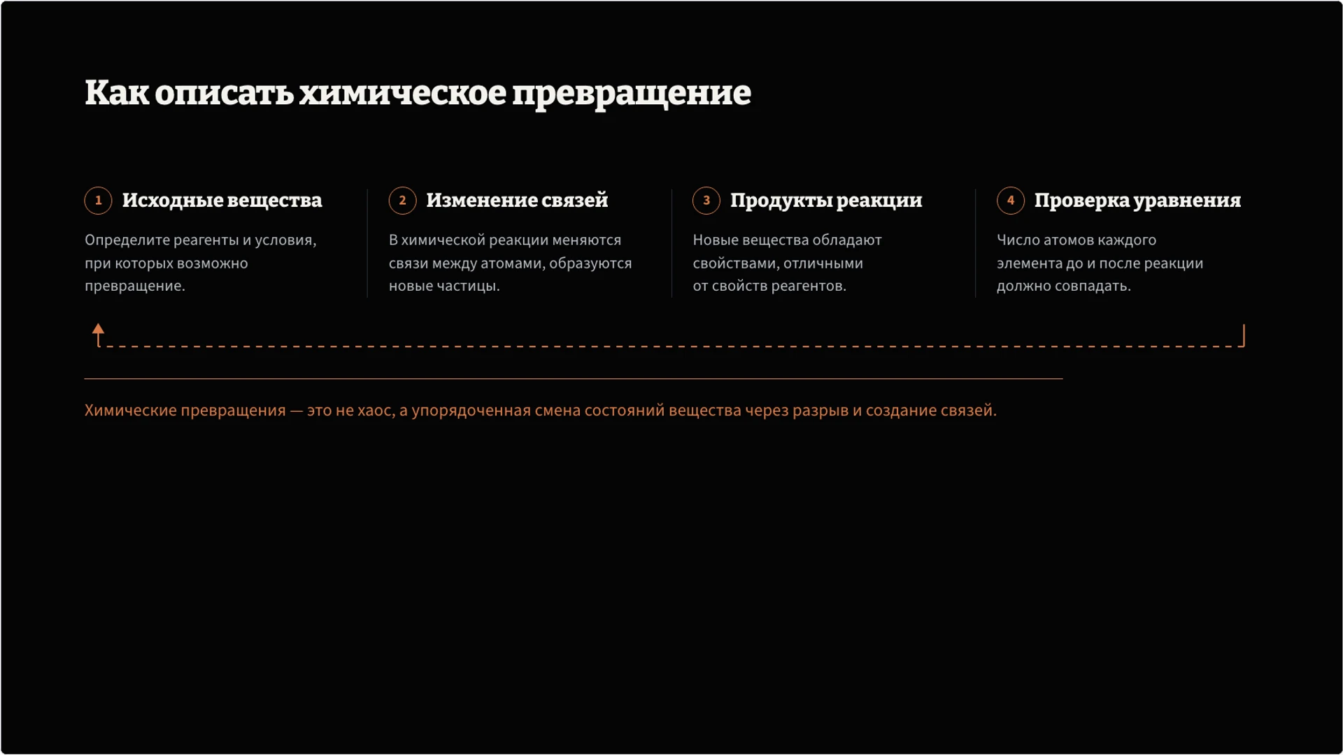 Слайд 7 «Как описать химическое превращение» из презентации «Вещества: состав, свойства и превращения».