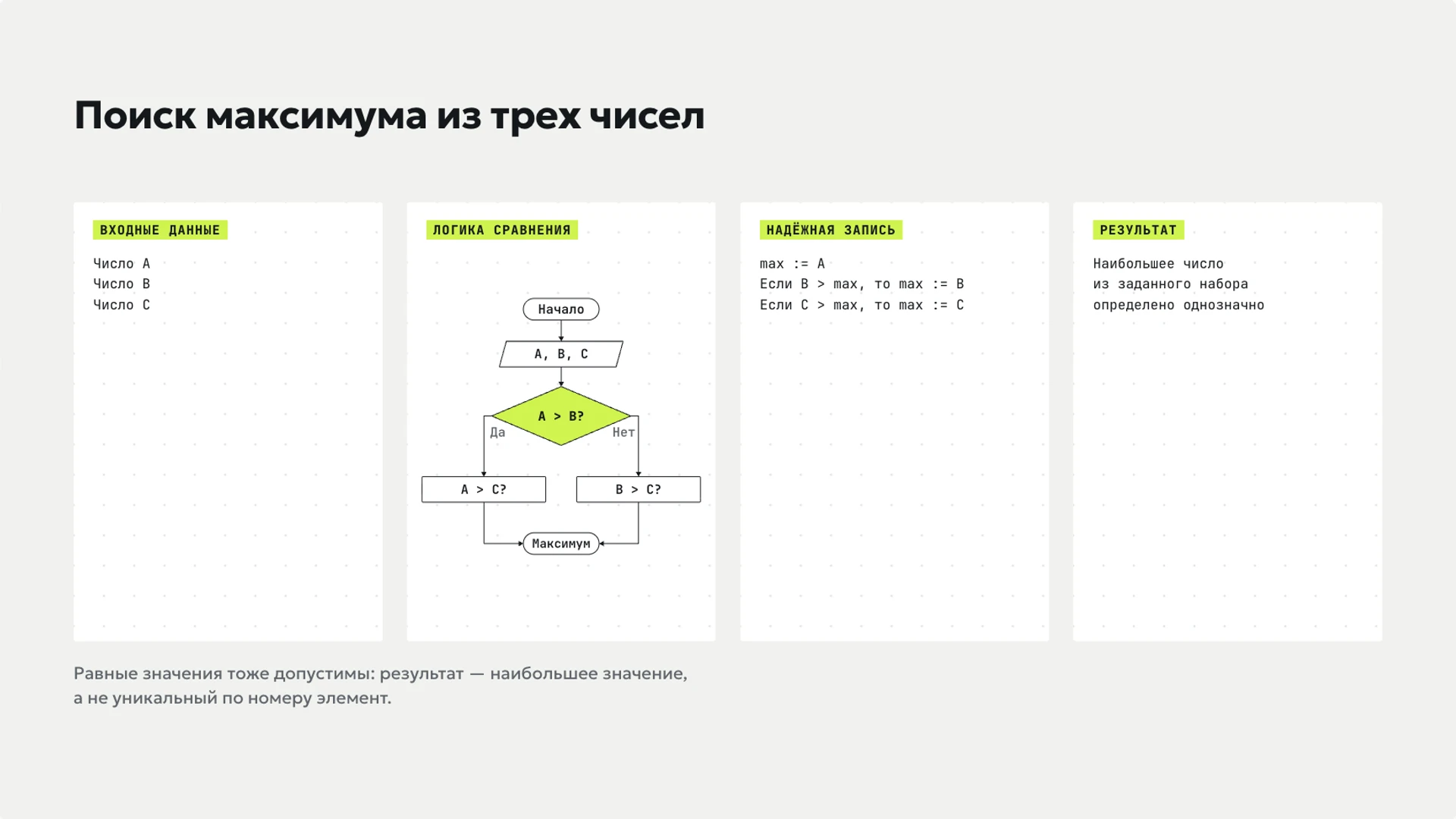 Слайд 5 «Поиск максимума из трех чисел» из презентации «Алгоритмы: последовательность, ветвление и цикл».