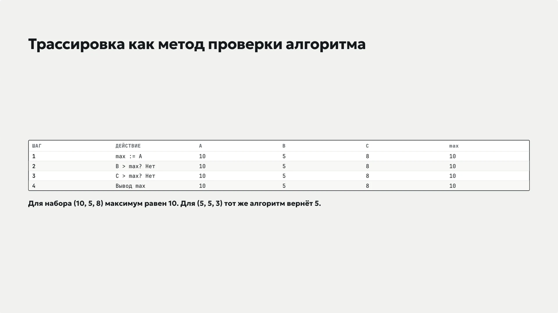 Слайд 9 «Трассировка как метод проверки алгоритма» из презентации «Алгоритмы: последовательность, ветвление и цикл».