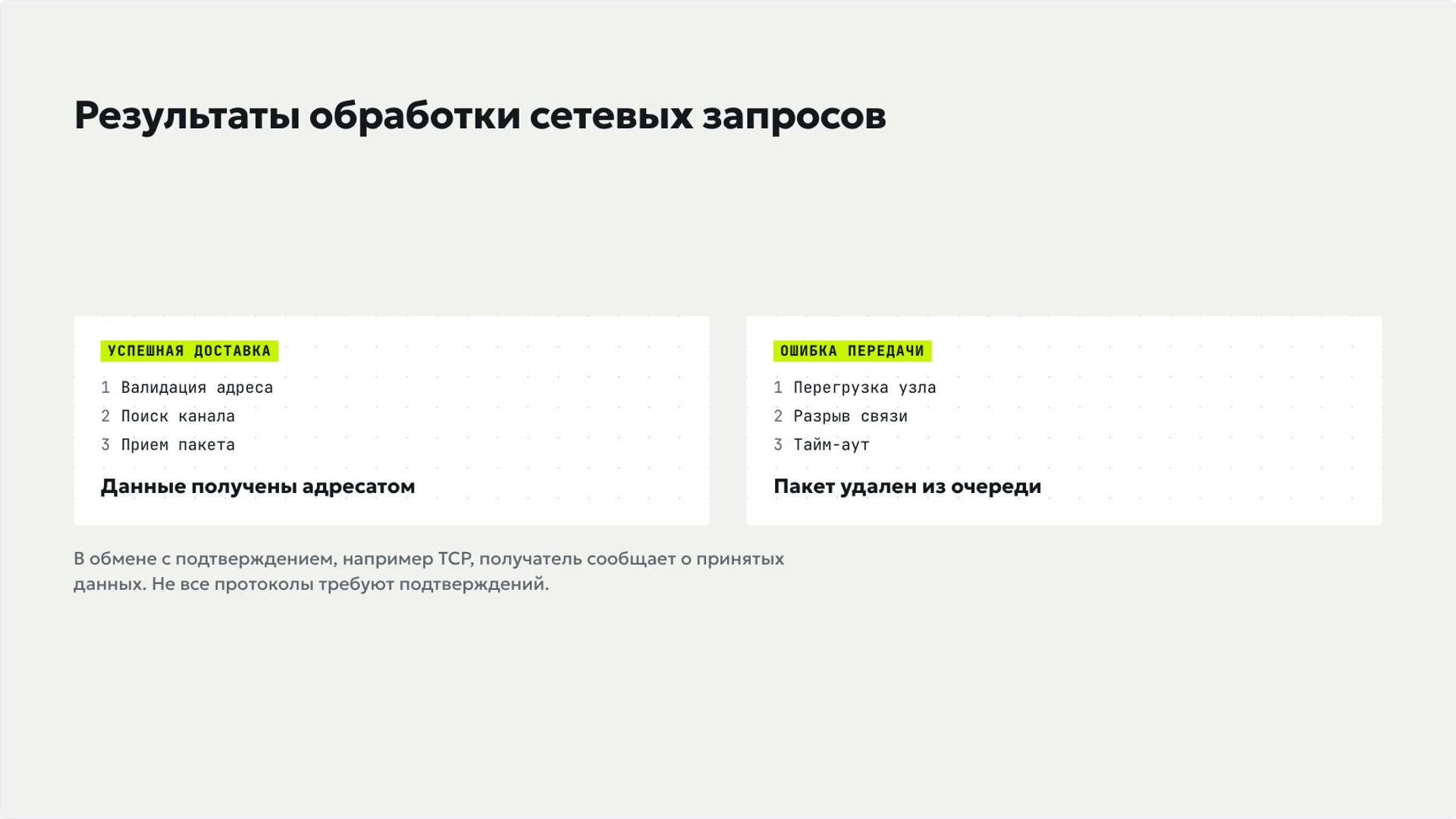 Слайд 2 «Результаты обработки сетевых запросов» из презентации «Компьютерные сети: узлы, связи и передача данных».