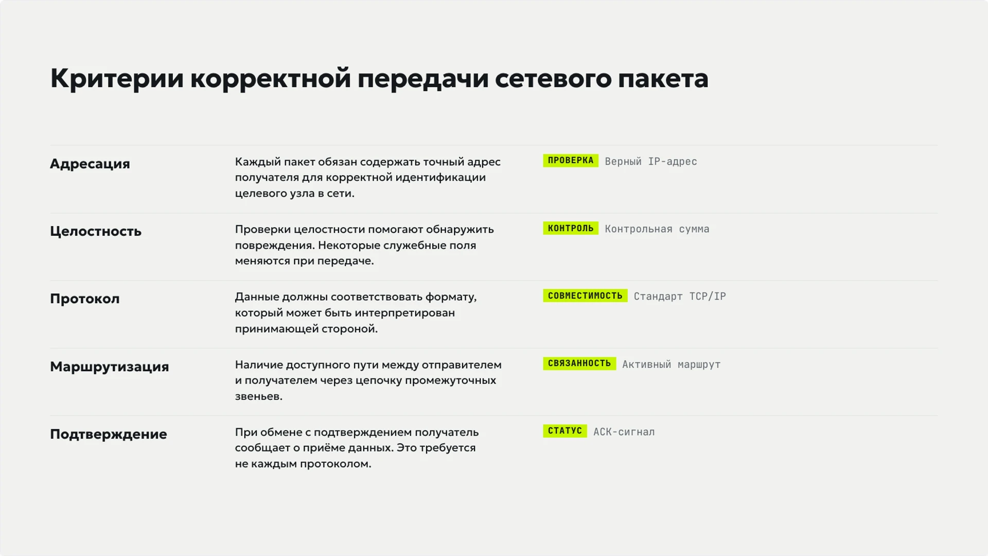 Слайд 4 «Критерии корректной передачи сетевого пакета» из презентации «Компьютерные сети: узлы, связи и передача данных».